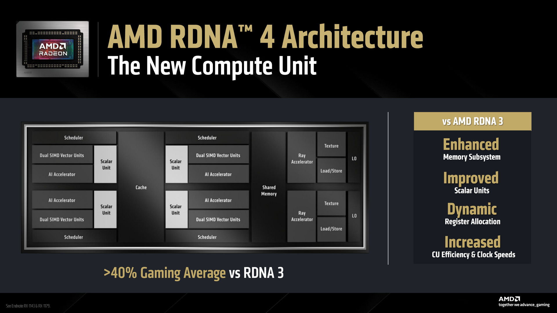 AMD RDNA 4 Radeon RX 9000 Series