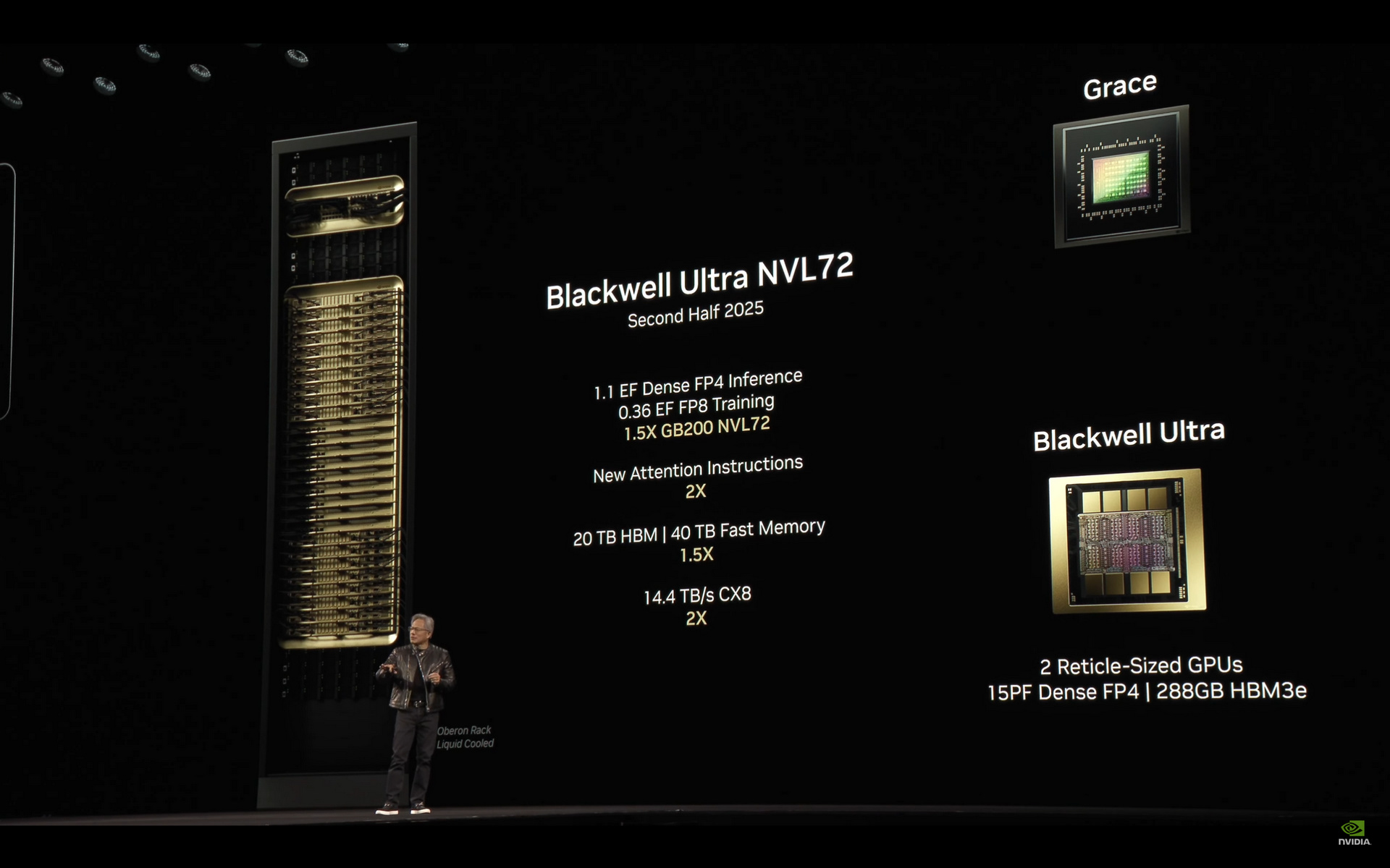 NVIDIA Blackwell Ultra GB300 NVL72