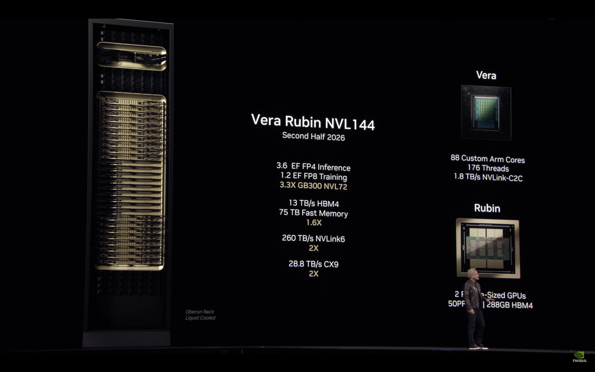 NVIDIA Vera Rubin NVL144