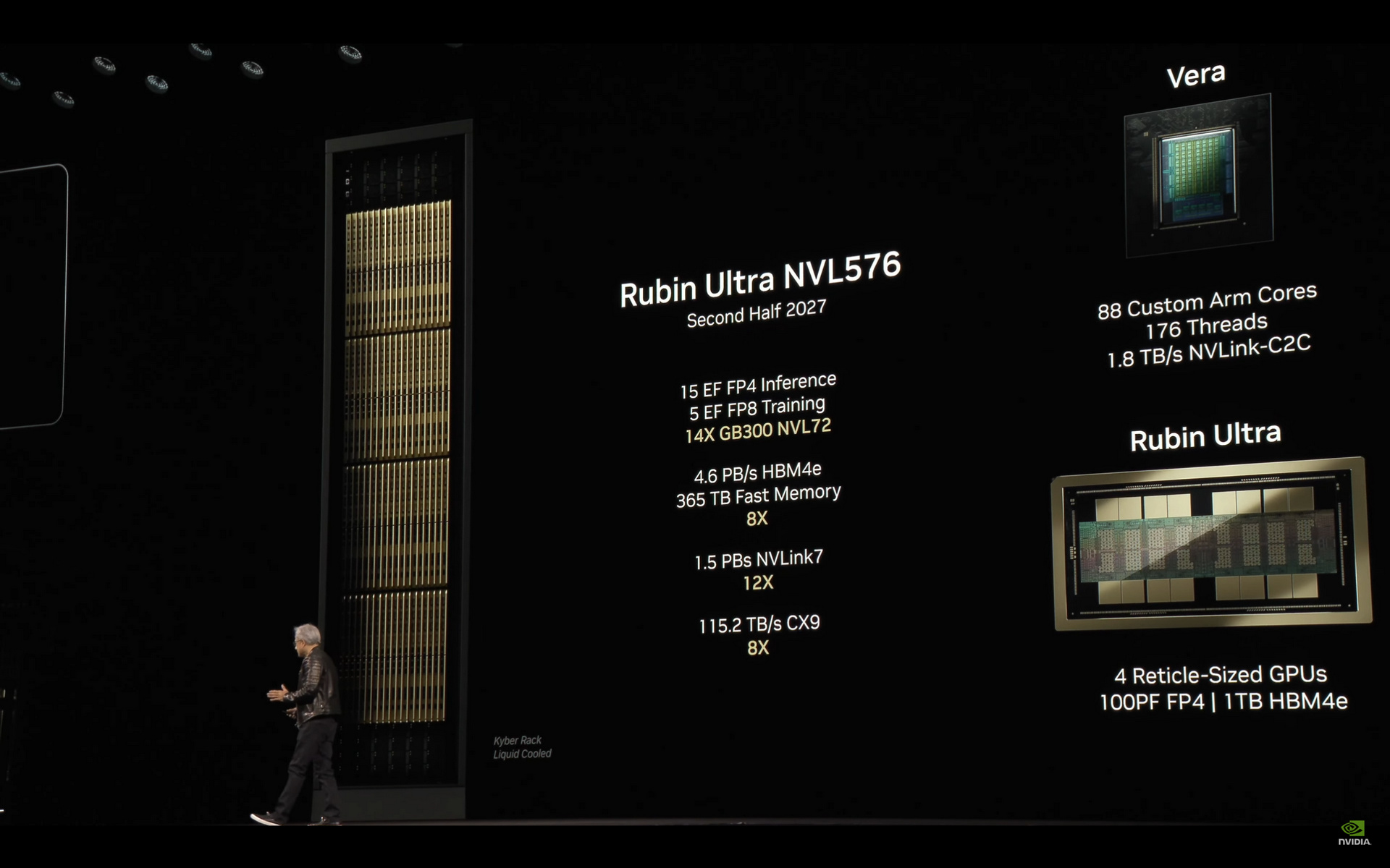 NVIDIA Rubin Ultra NVL576