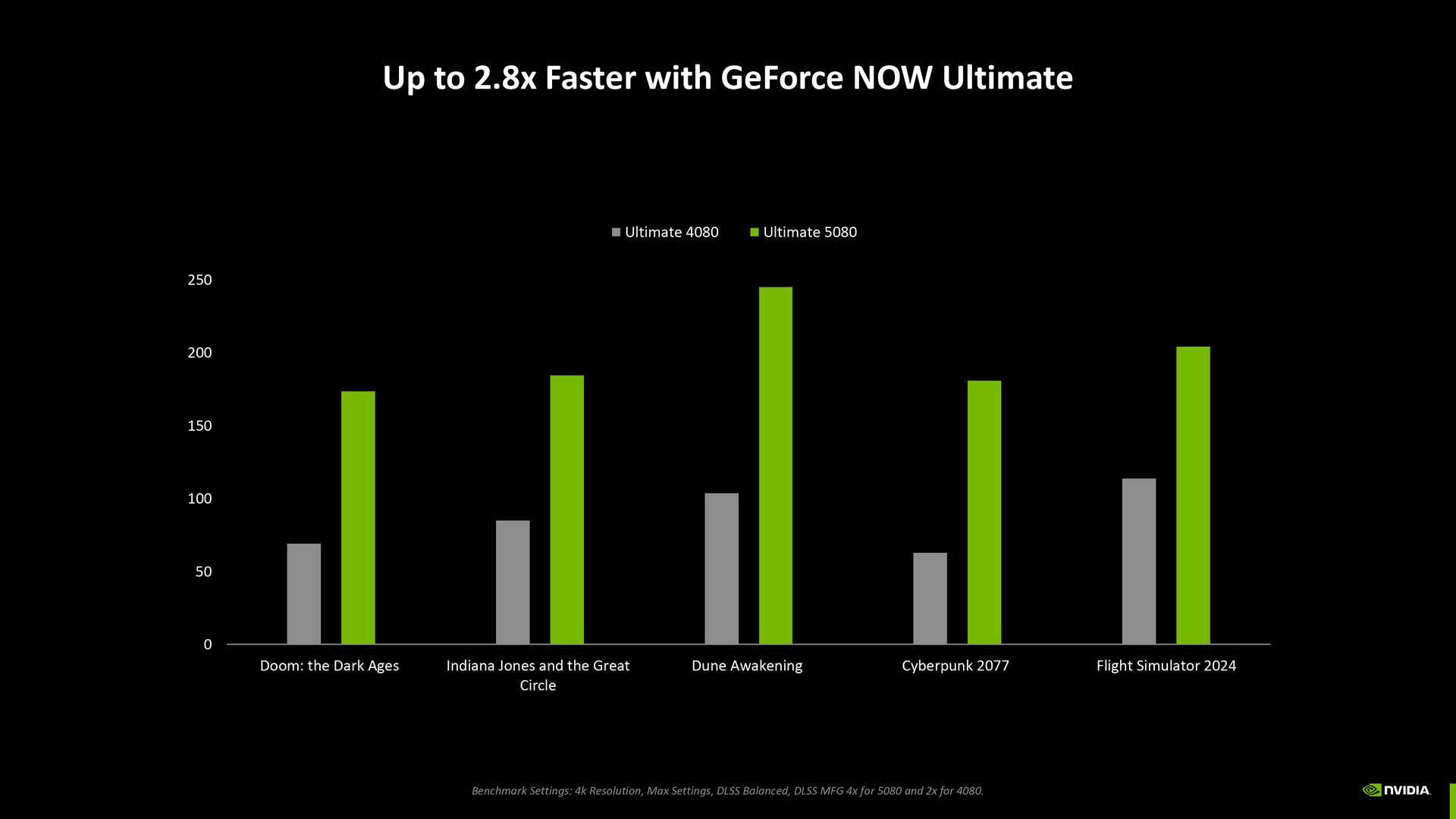 NVIDIA Gamescom 2025