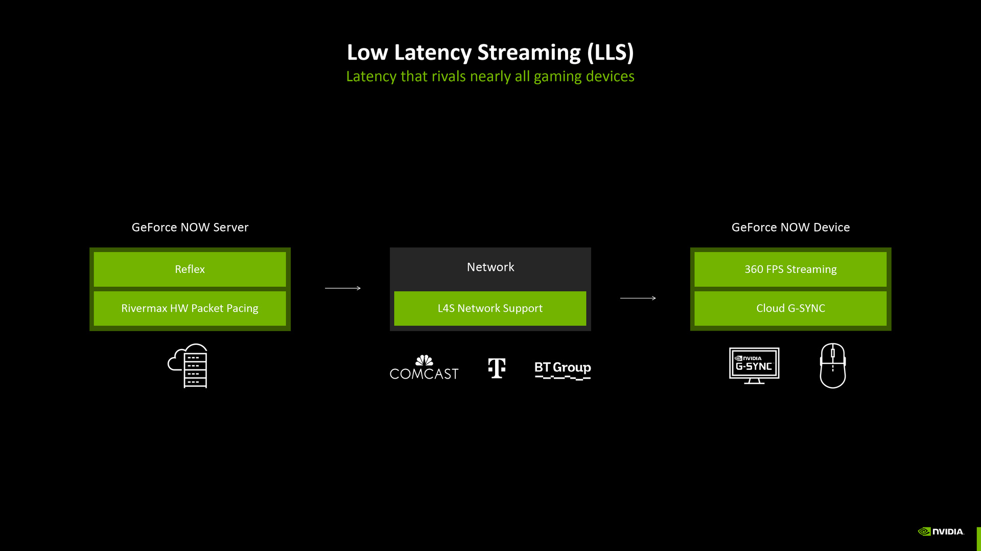 NVIDIA Gamescom 2025