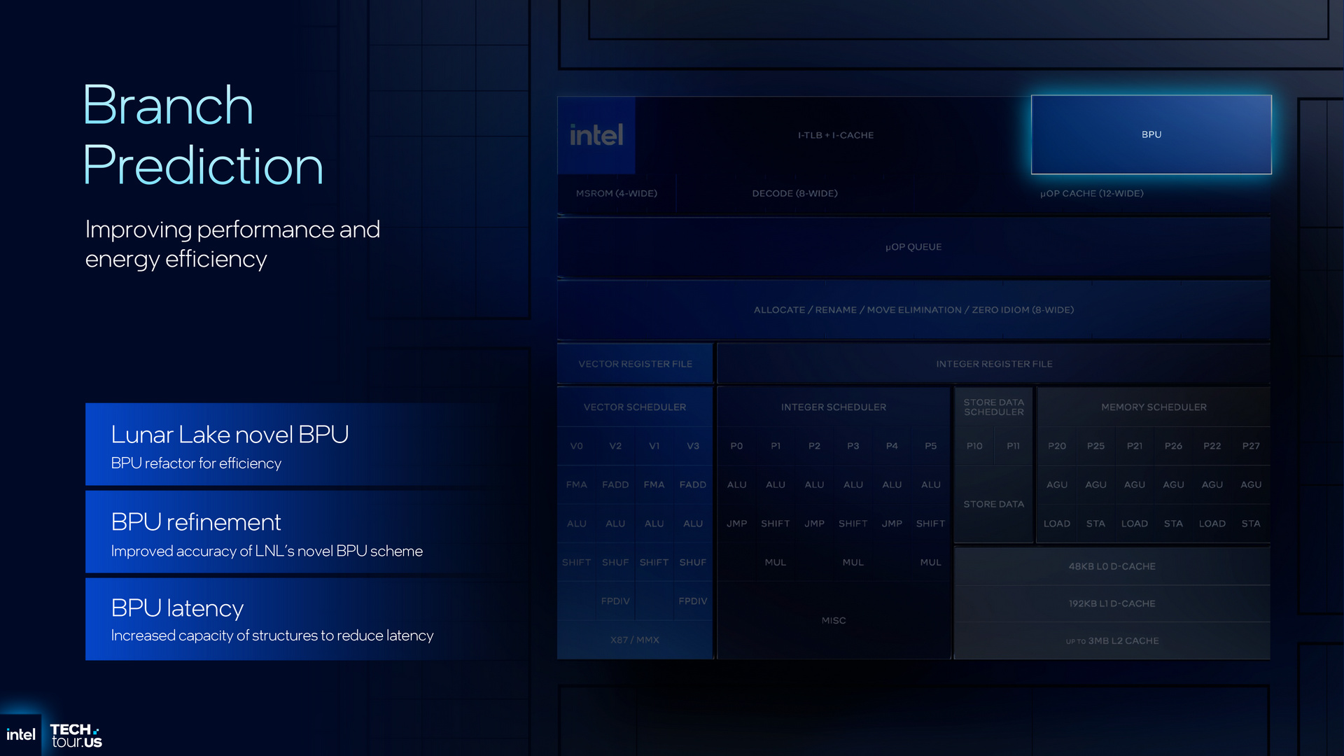 Intel Panther Lake