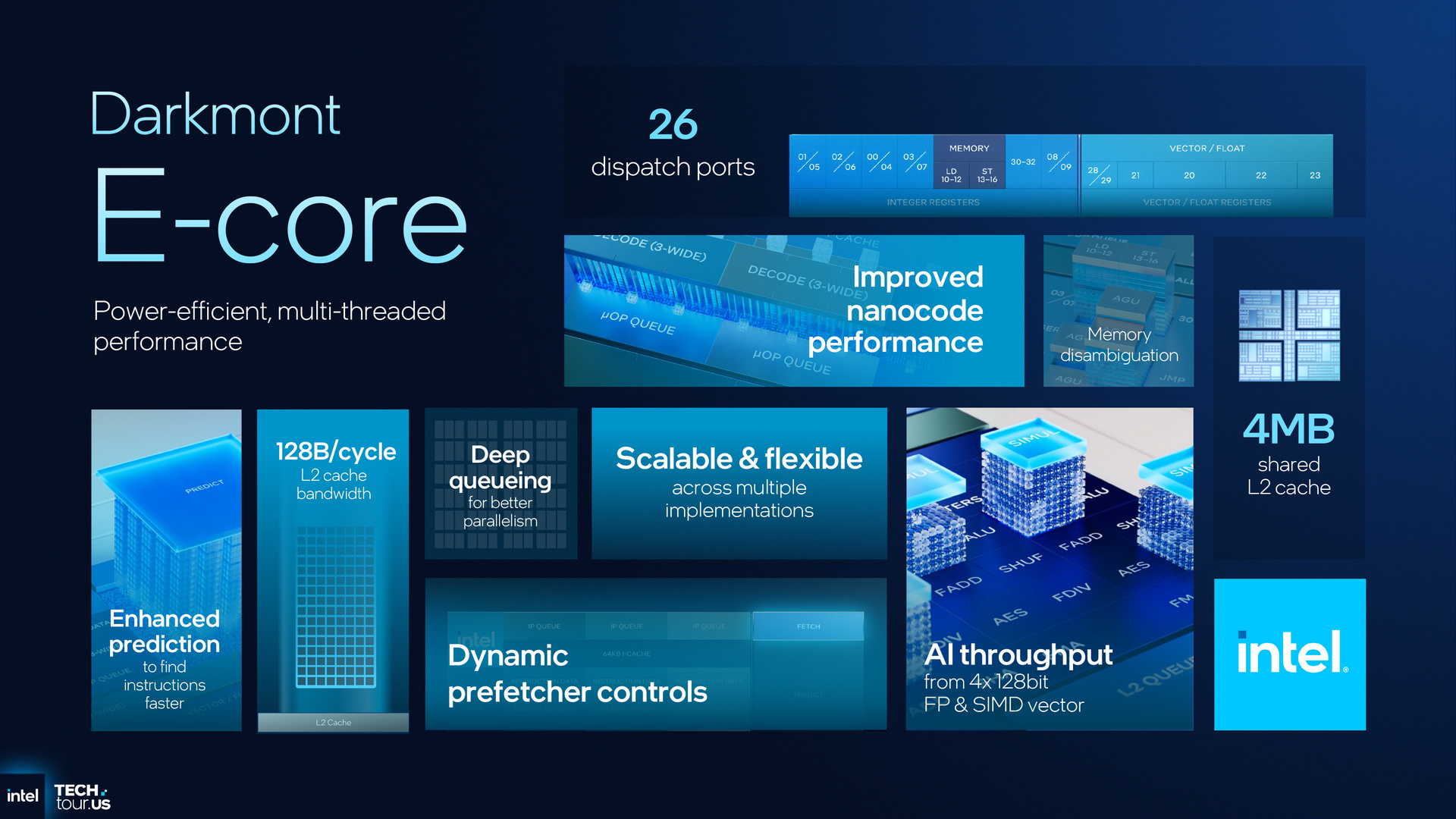 Intel Panther Lake