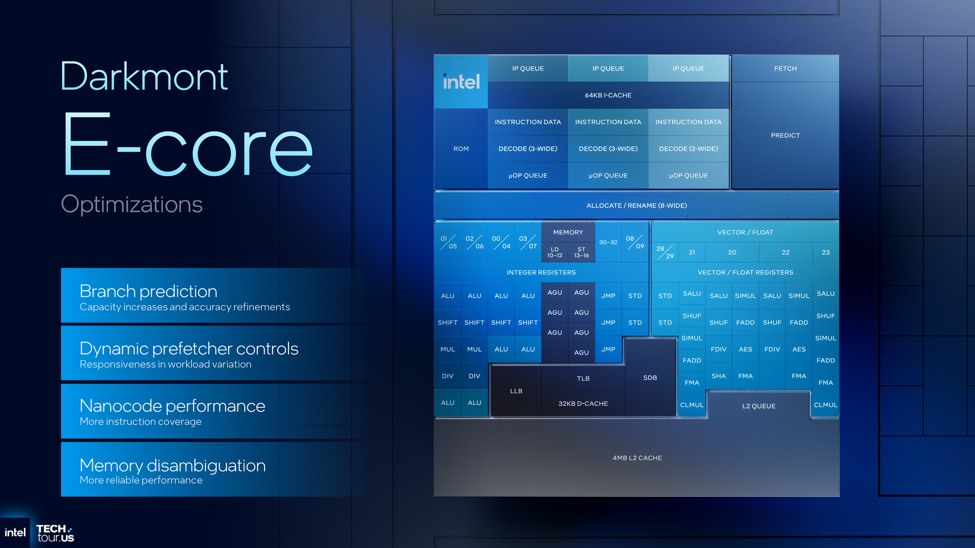 Intel Panther Lake