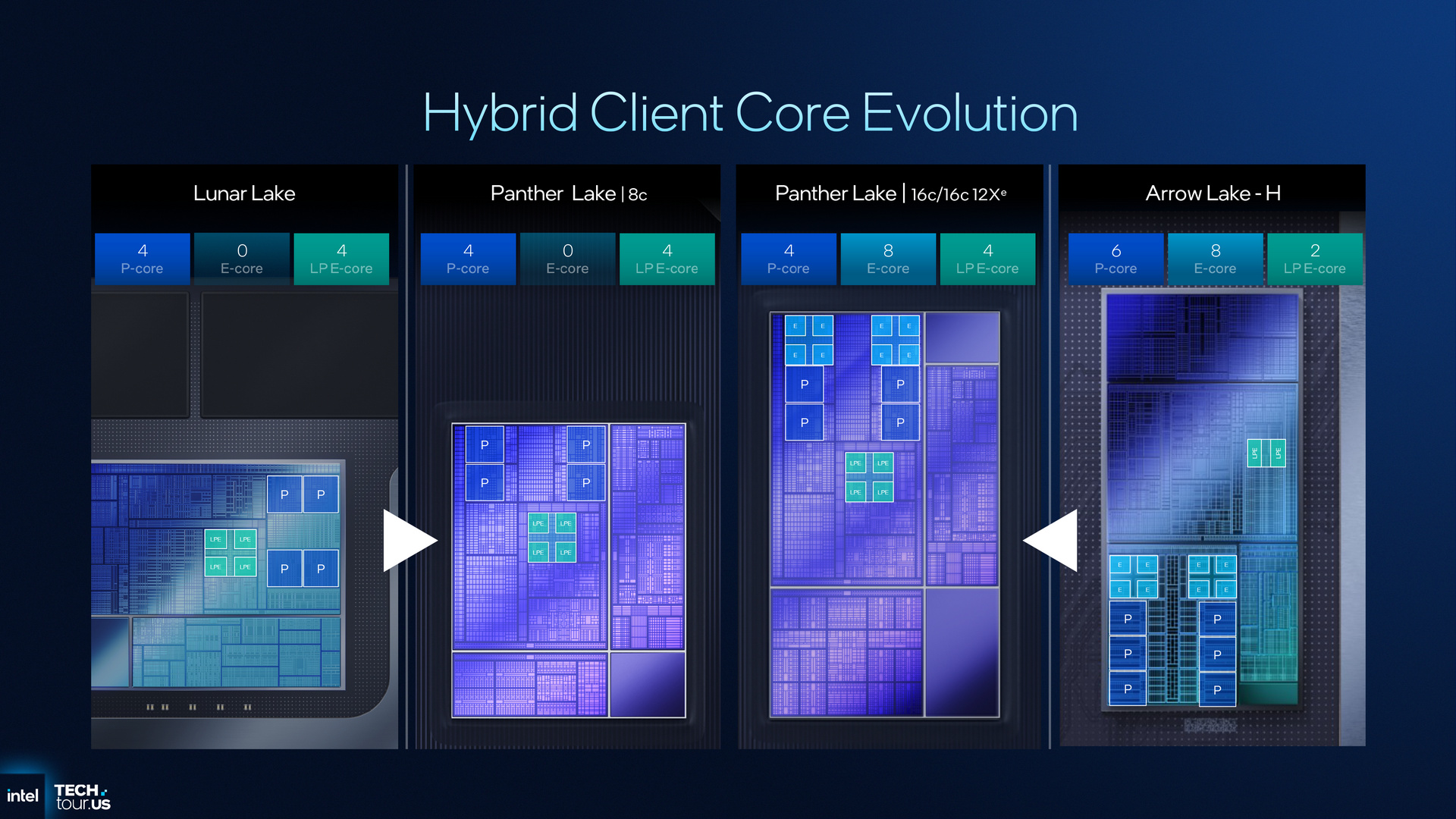 Intel Panther Lake