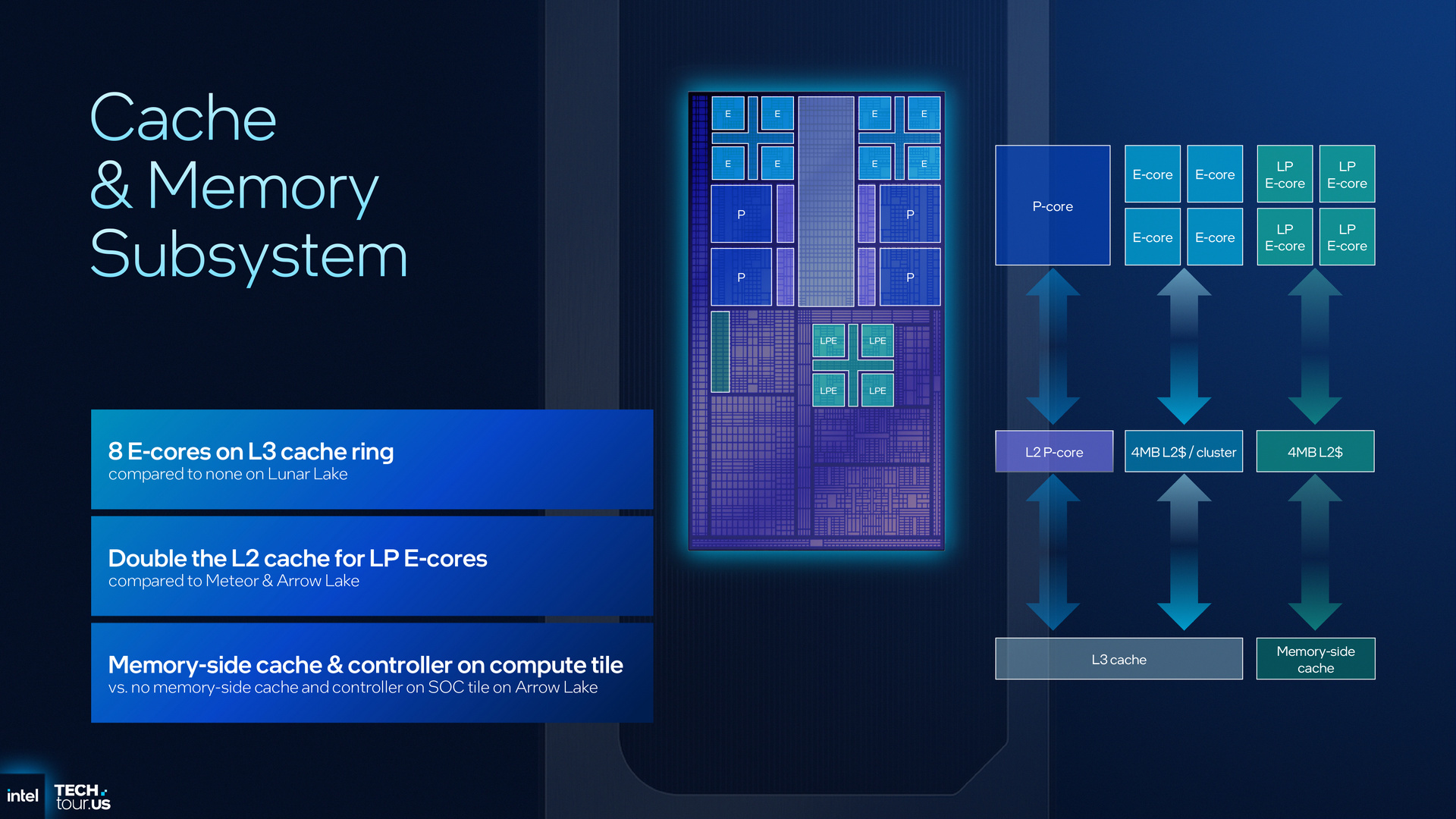 Intel Panther Lake