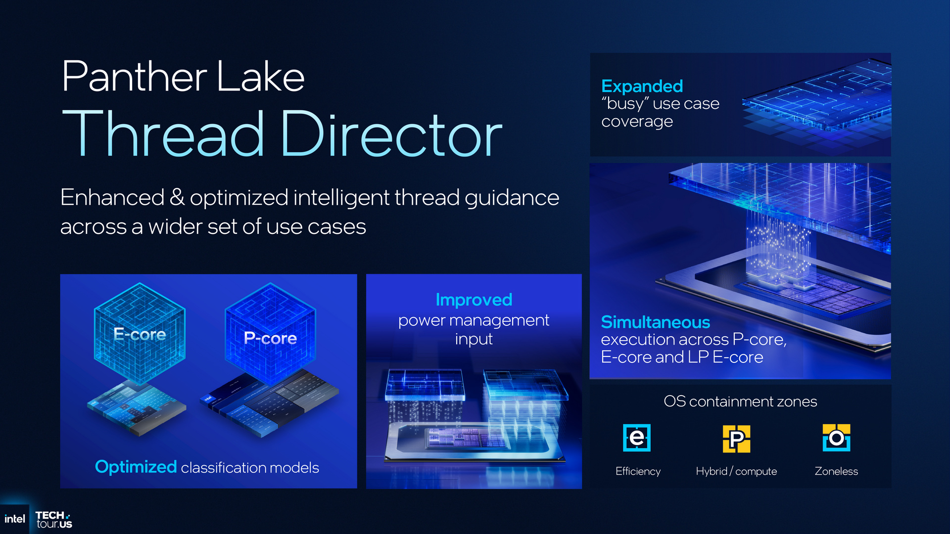 Intel Panther Lake