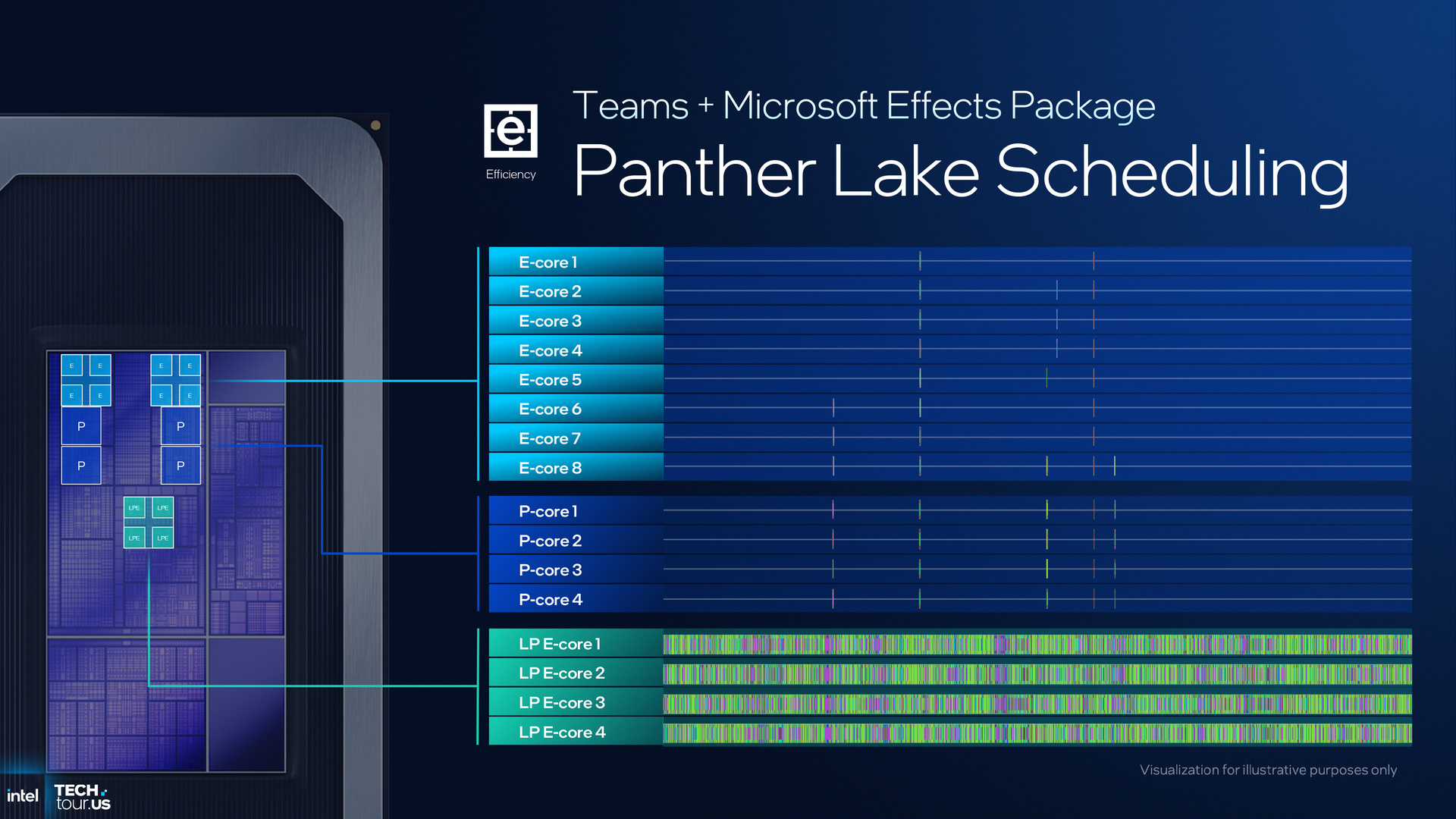 Intel Panther Lake