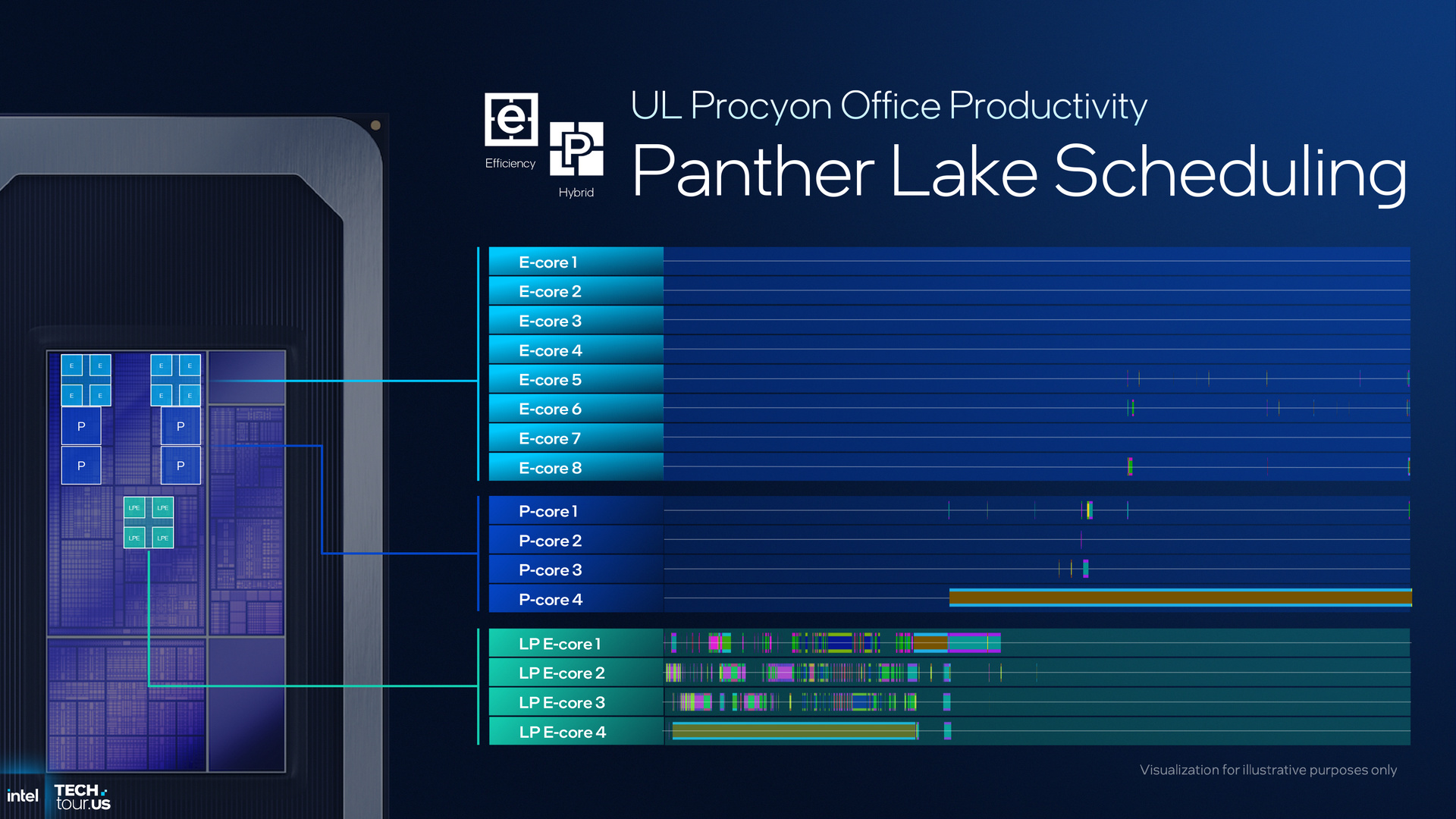 Intel Panther Lake