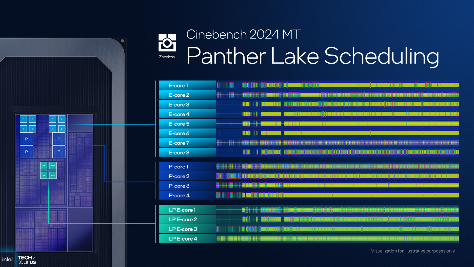 Intel Panther Lake