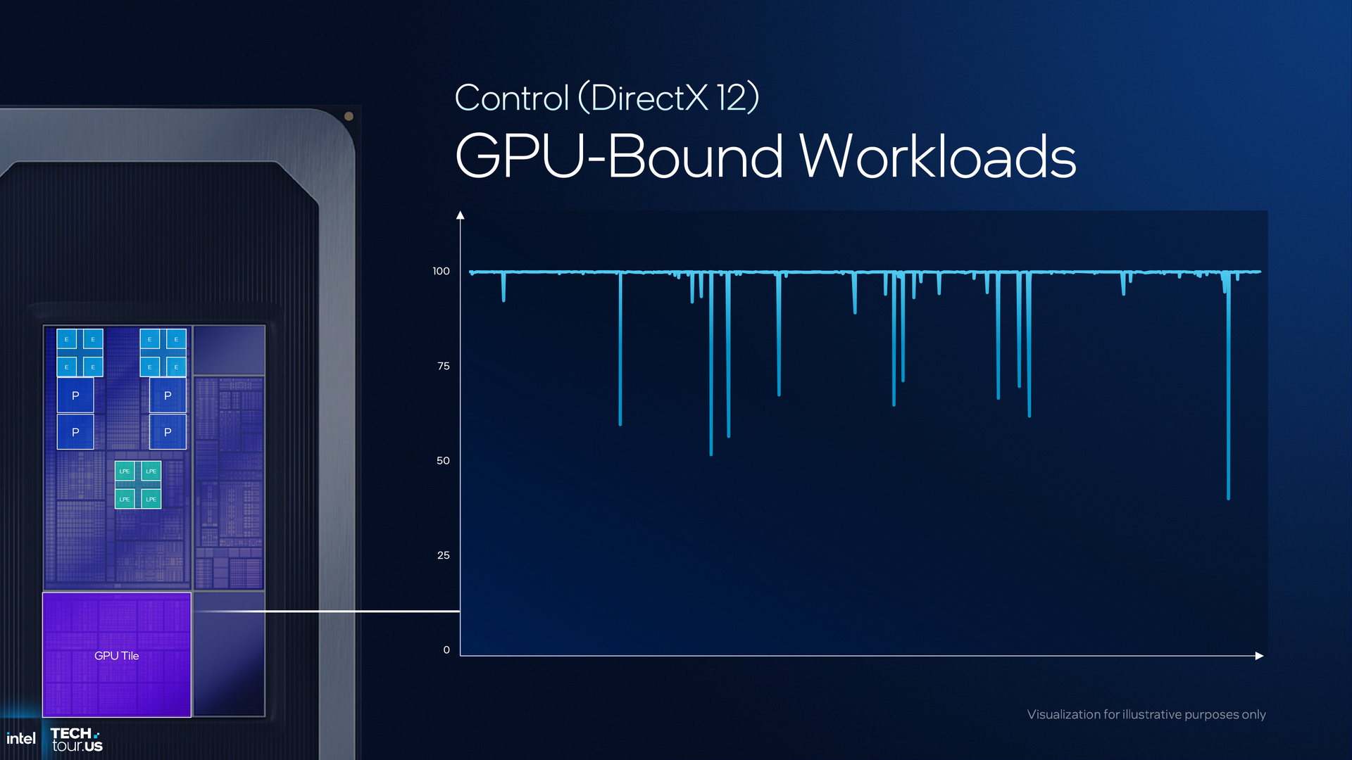 Intel Panther Lake