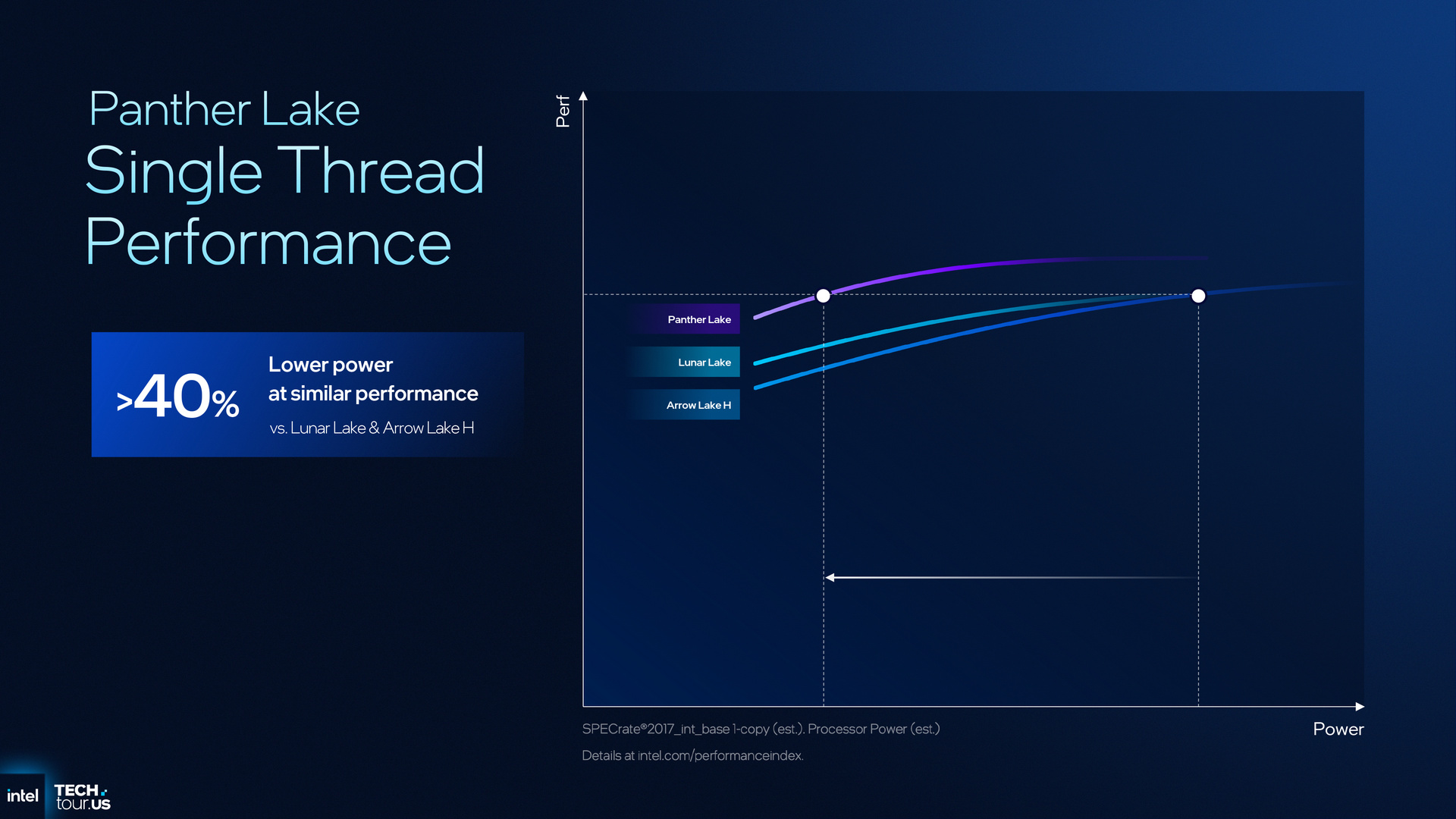 Intel Panther Lake