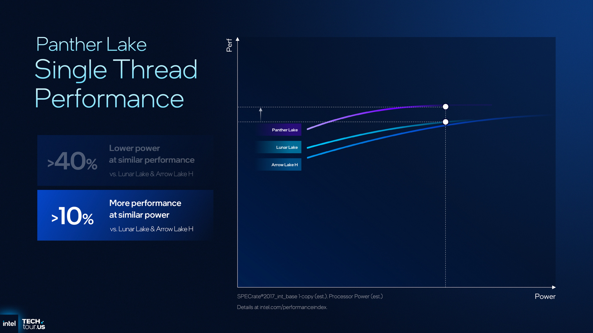 Intel Panther Lake