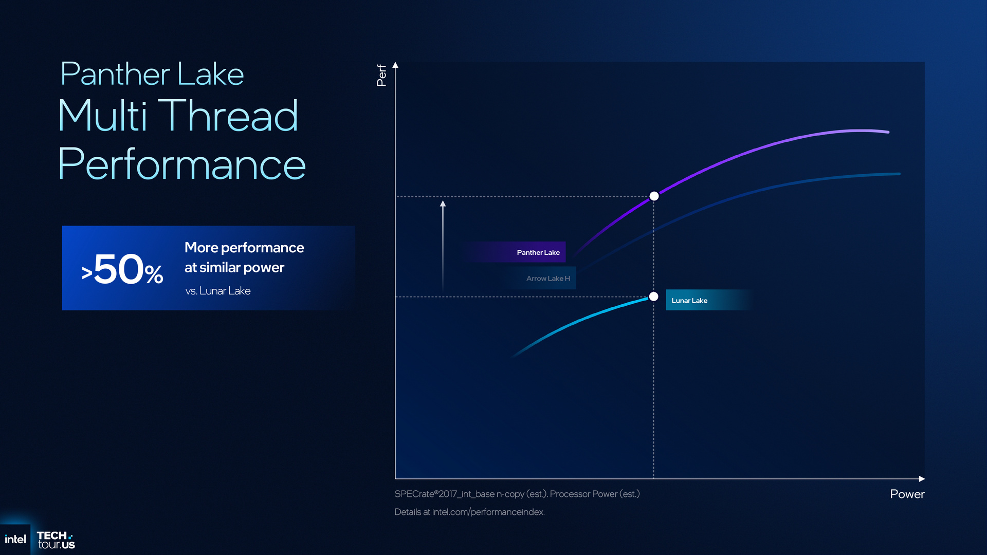 Intel Panther Lake