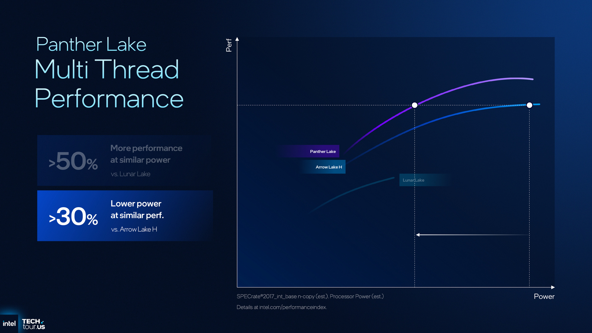 Intel Panther Lake