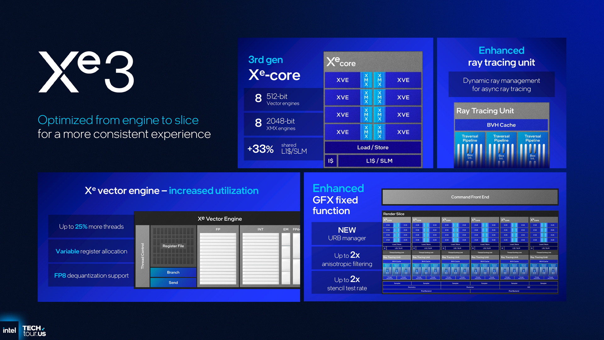 Intel Panther Lake