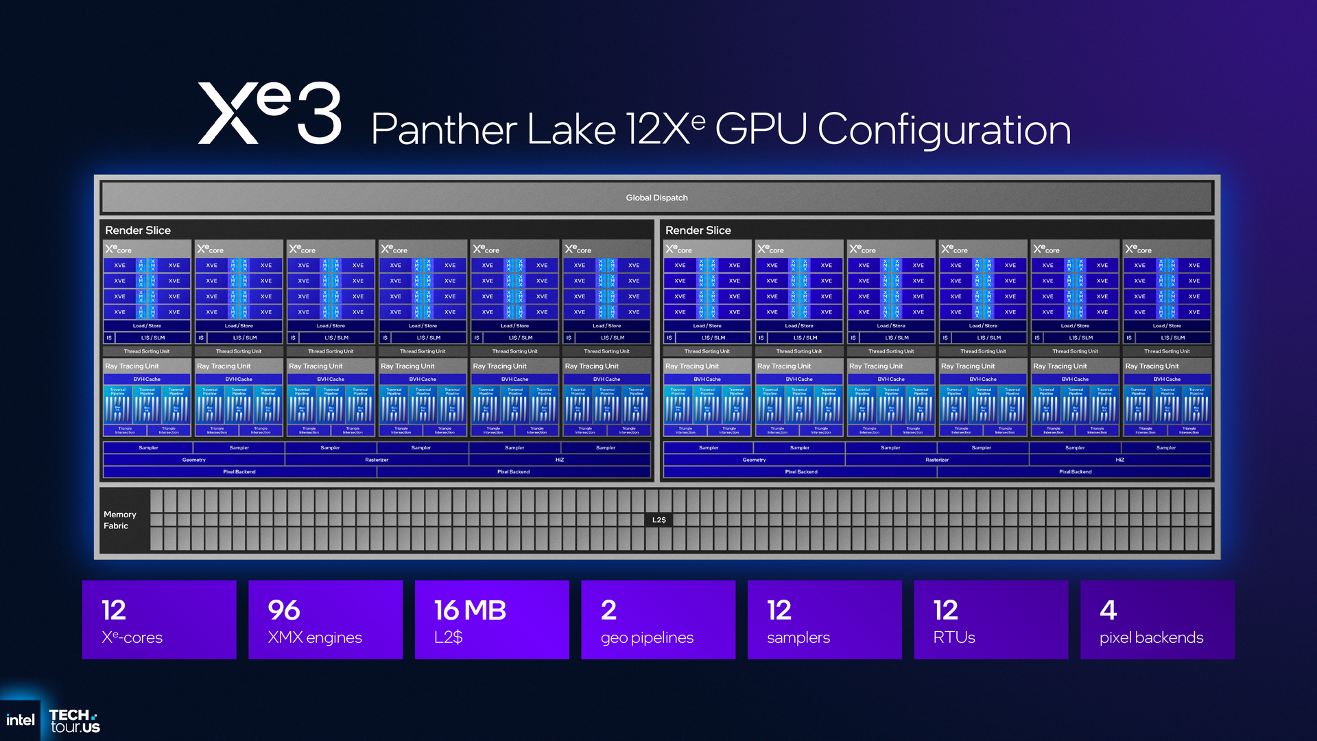 Intel Panther Lake