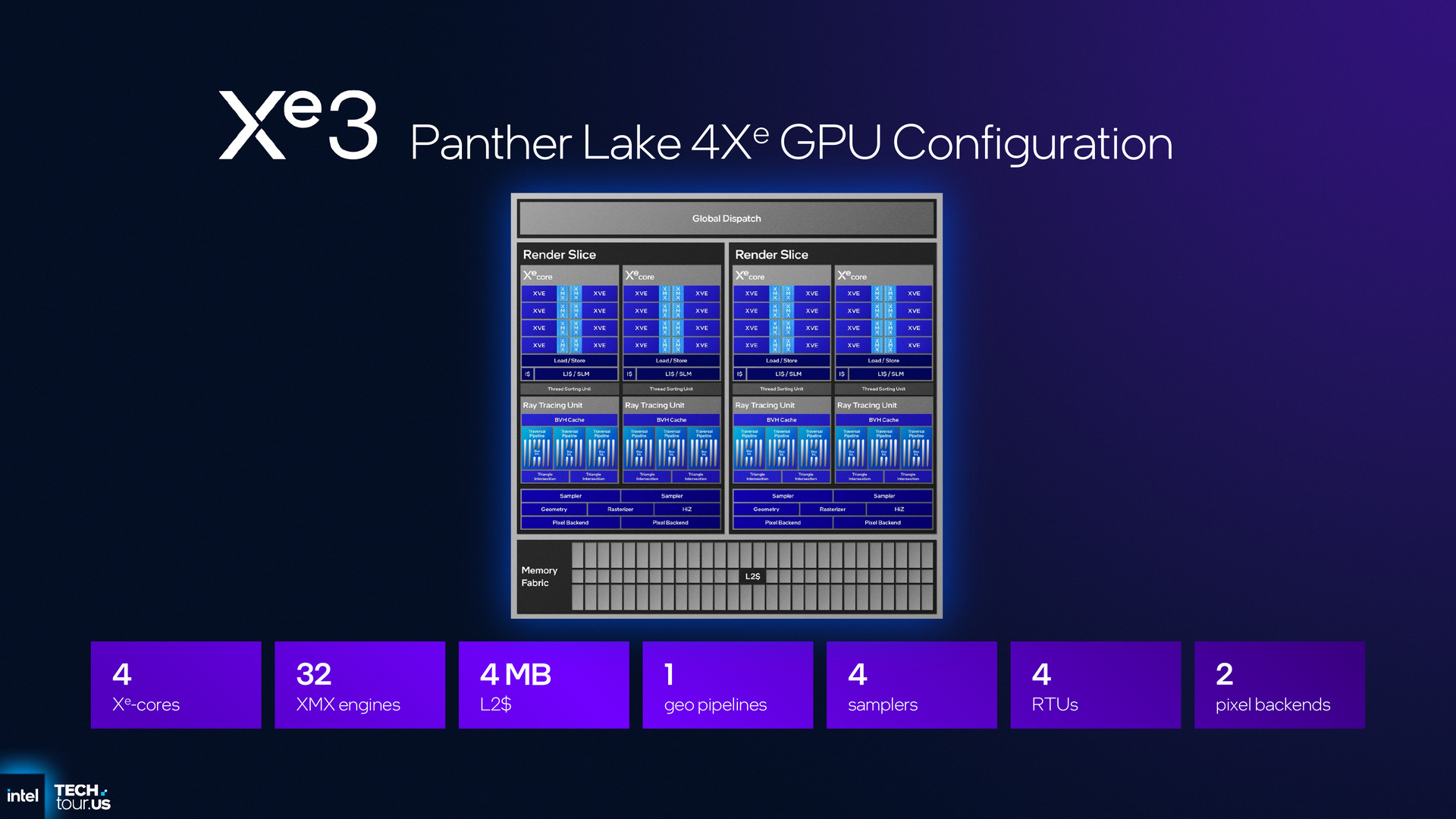 Intel Panther Lake