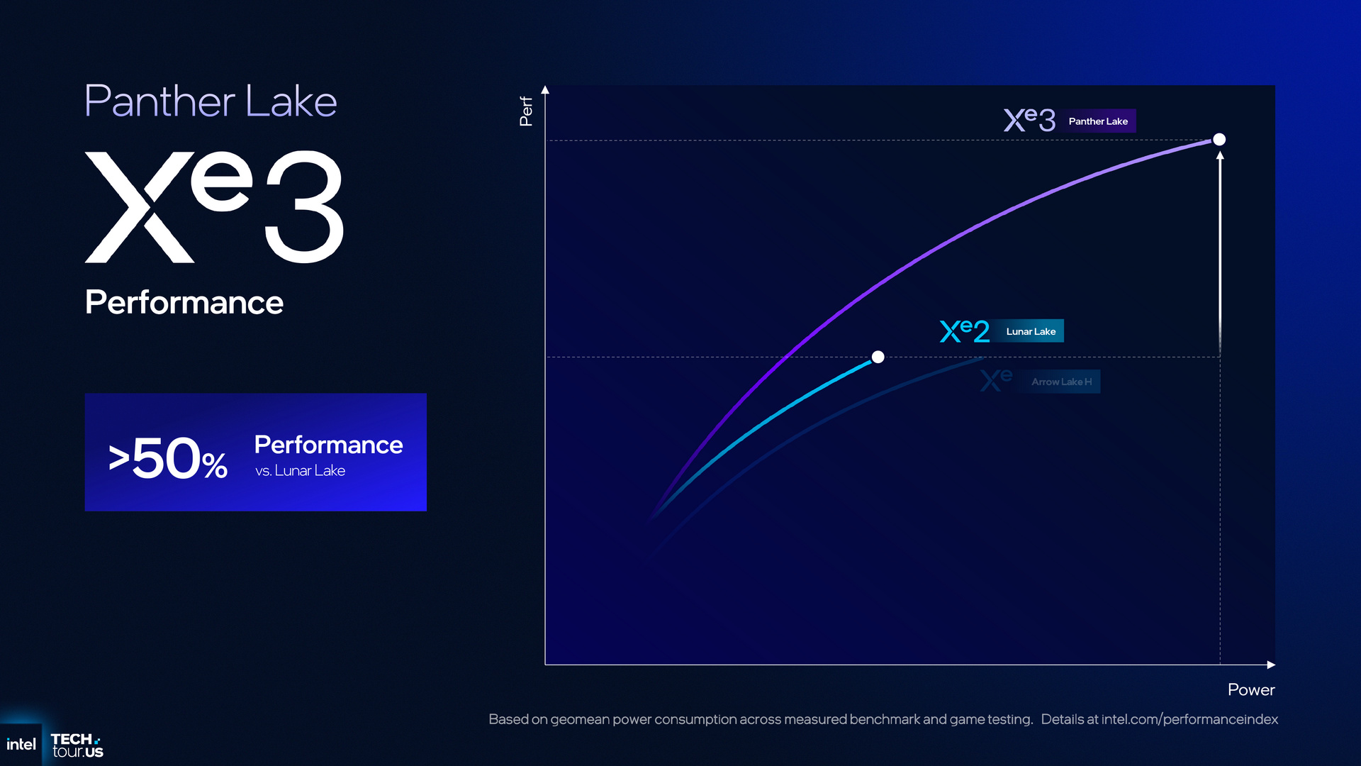 Intel Panther Lake