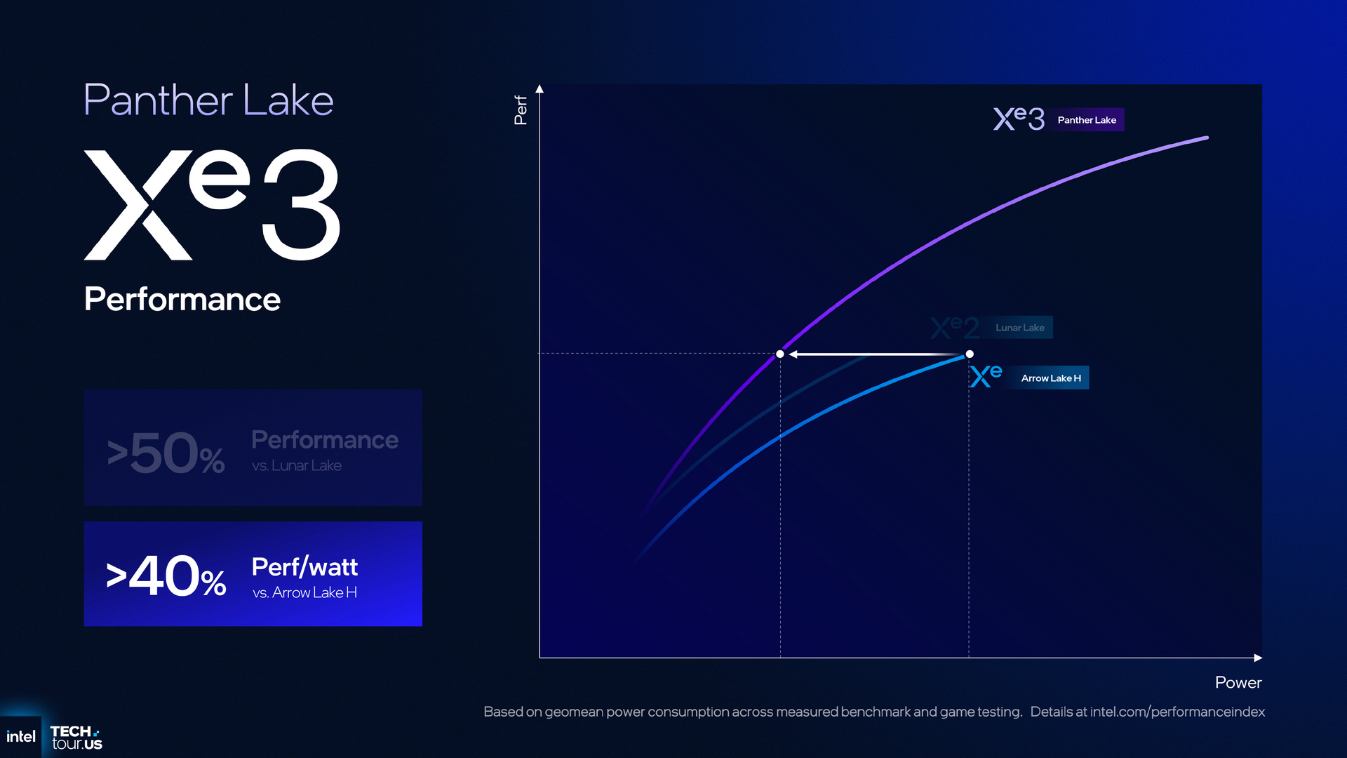 Intel Panther Lake