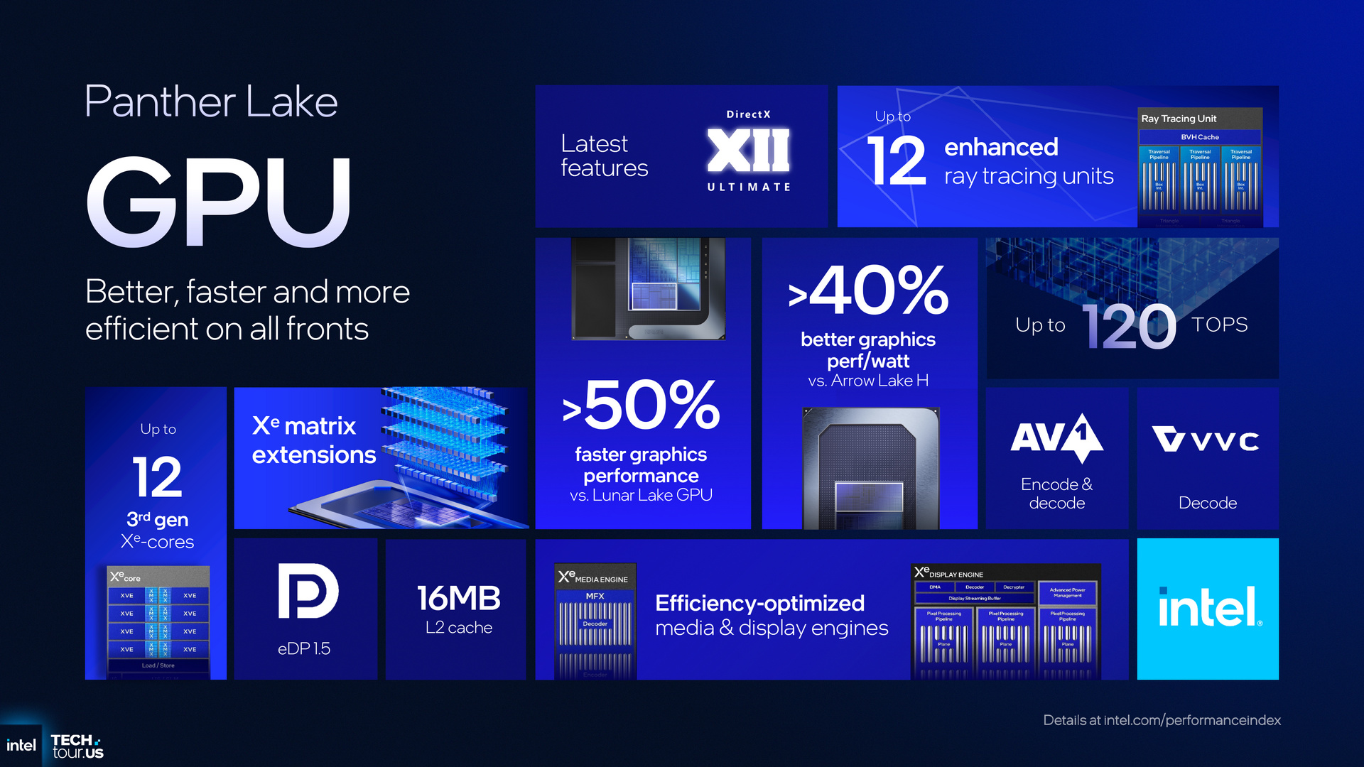 Intel Panther Lake
