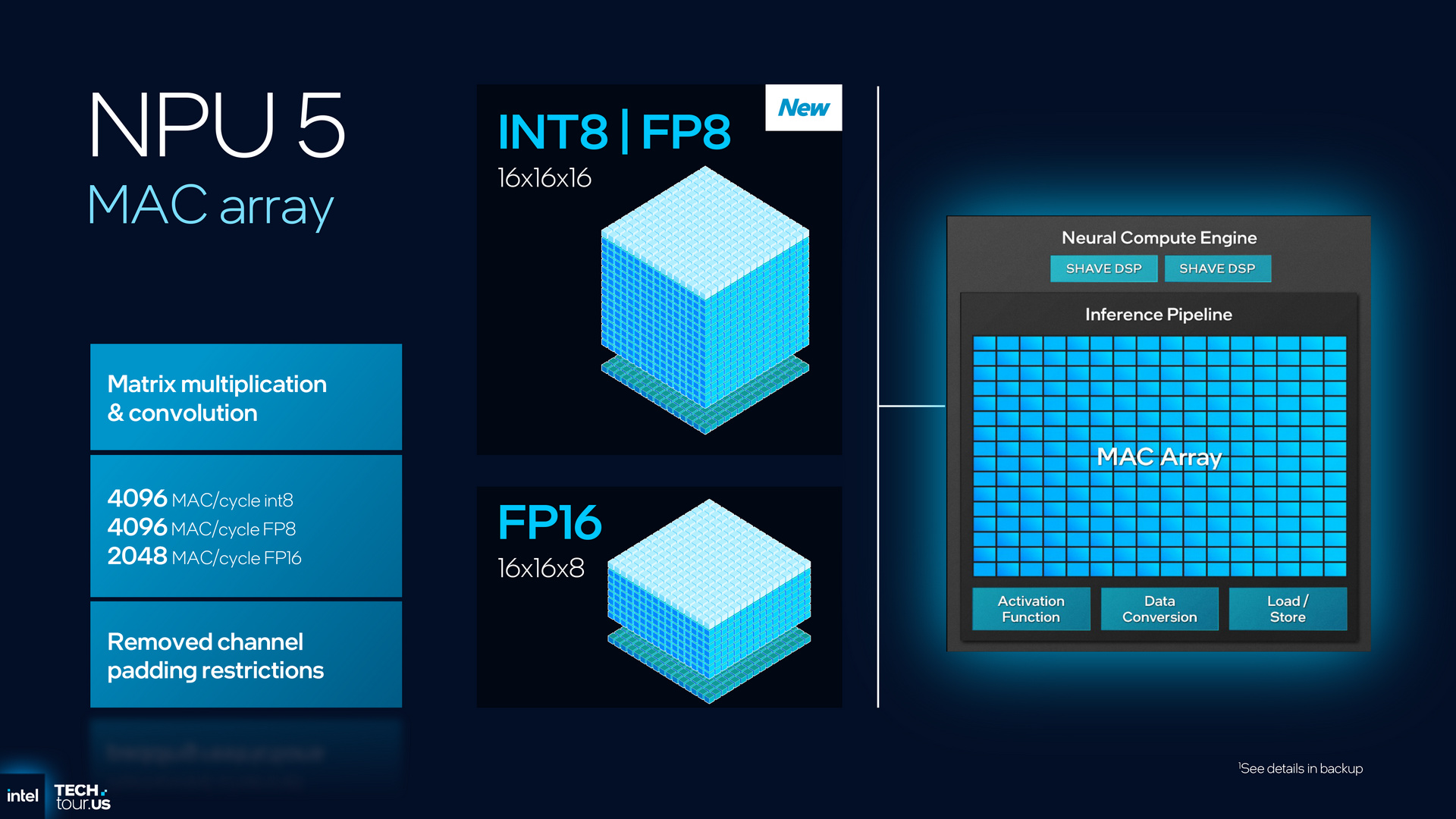 Intel Panther Lake