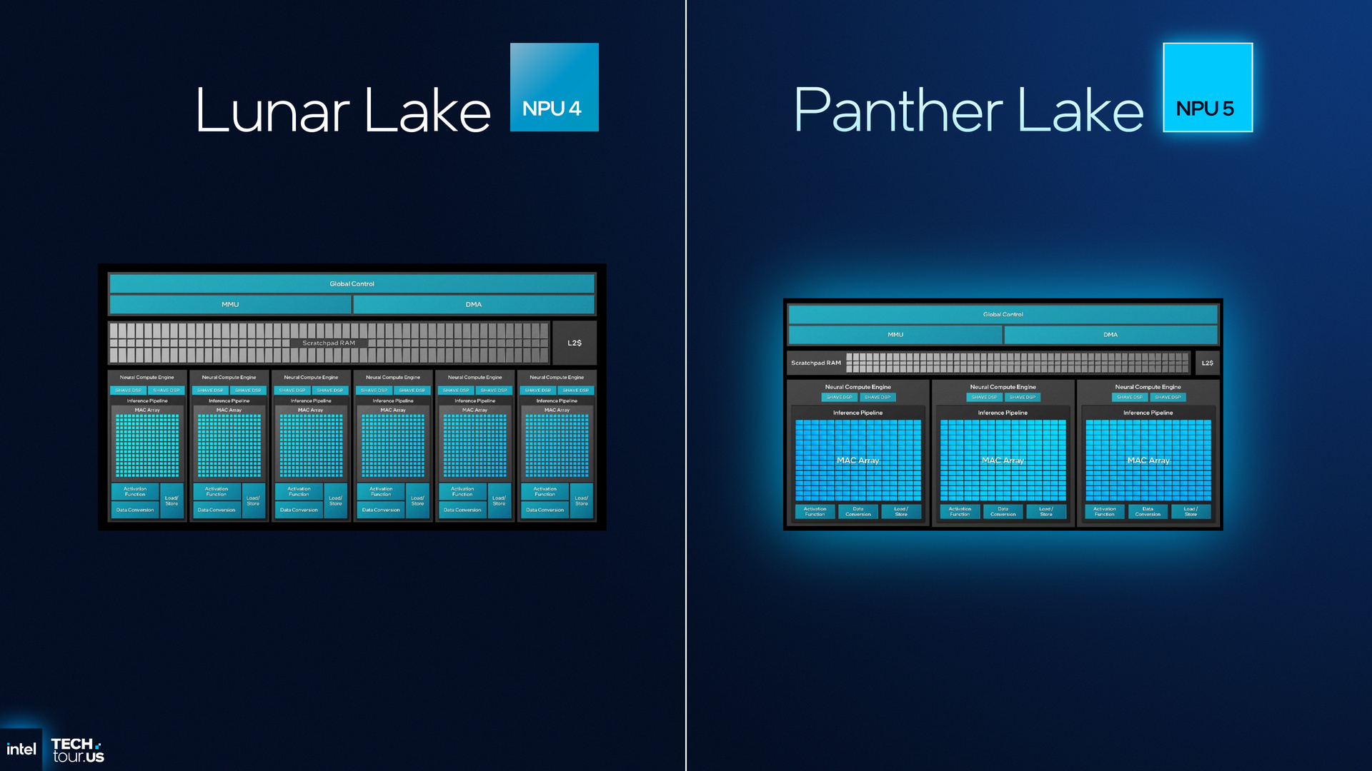Intel Panther Lake