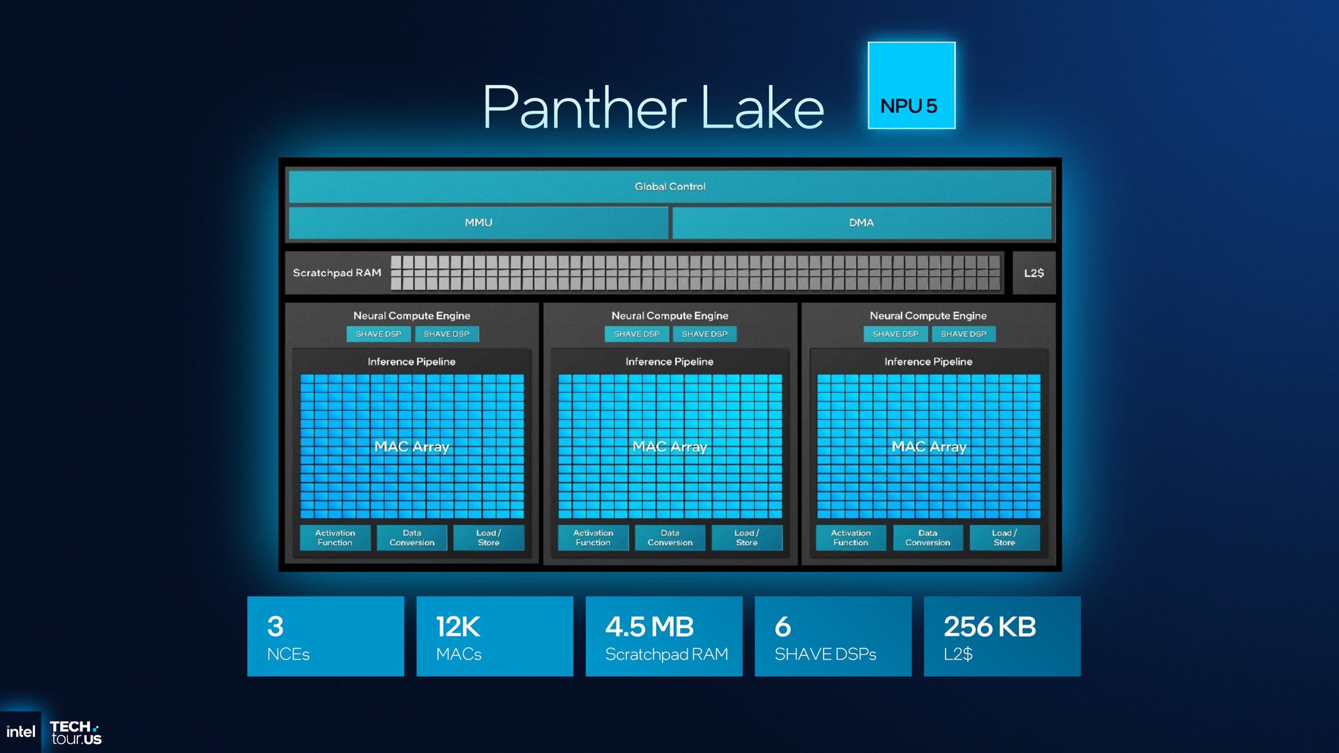 Intel Panther Lake