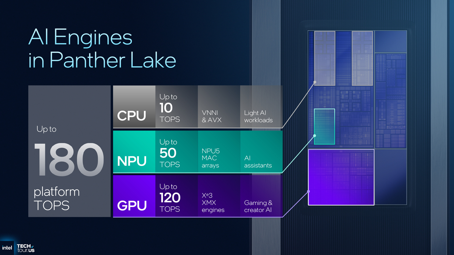 Intel Panther Lake