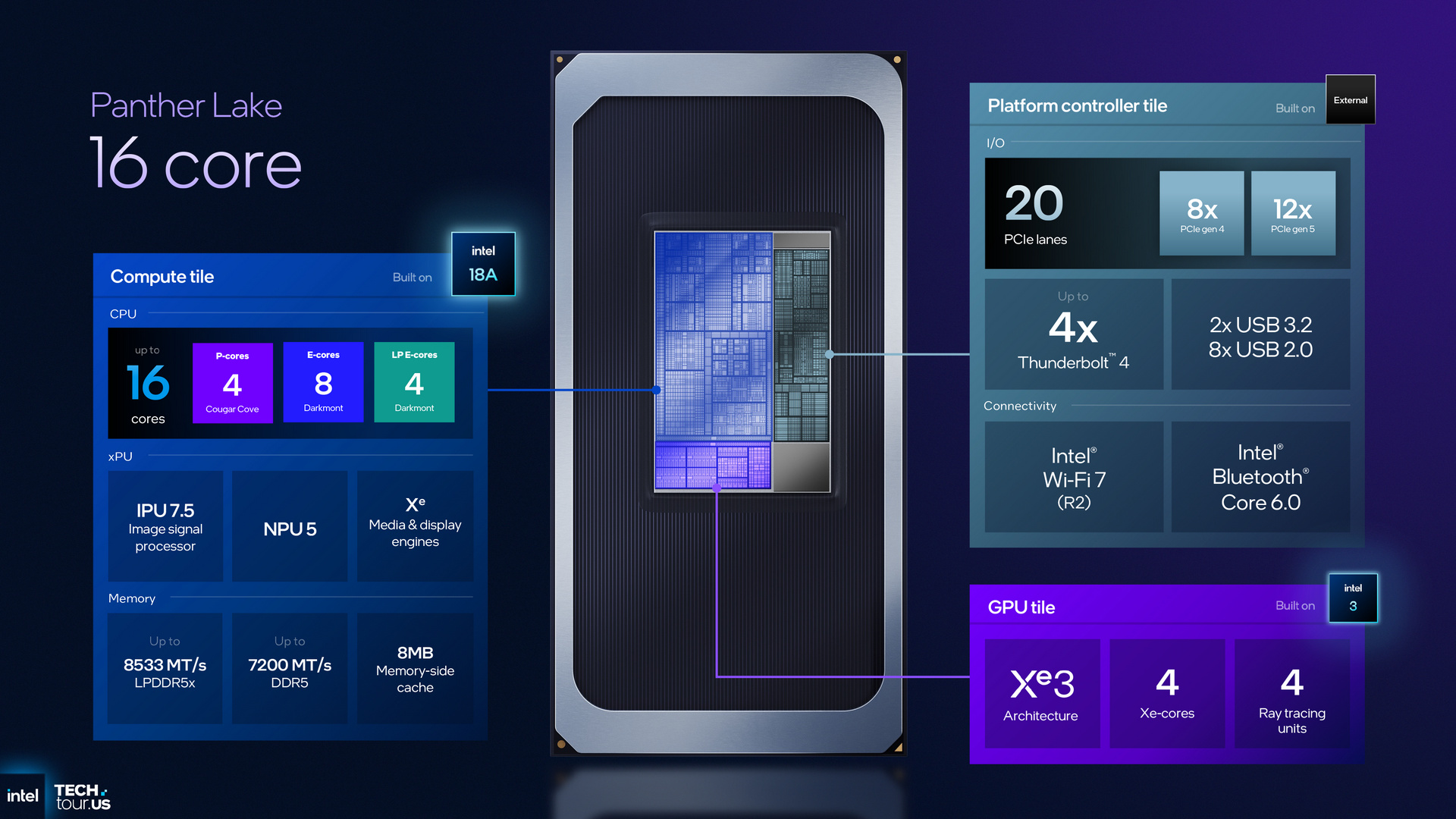 Intel Panther Lake