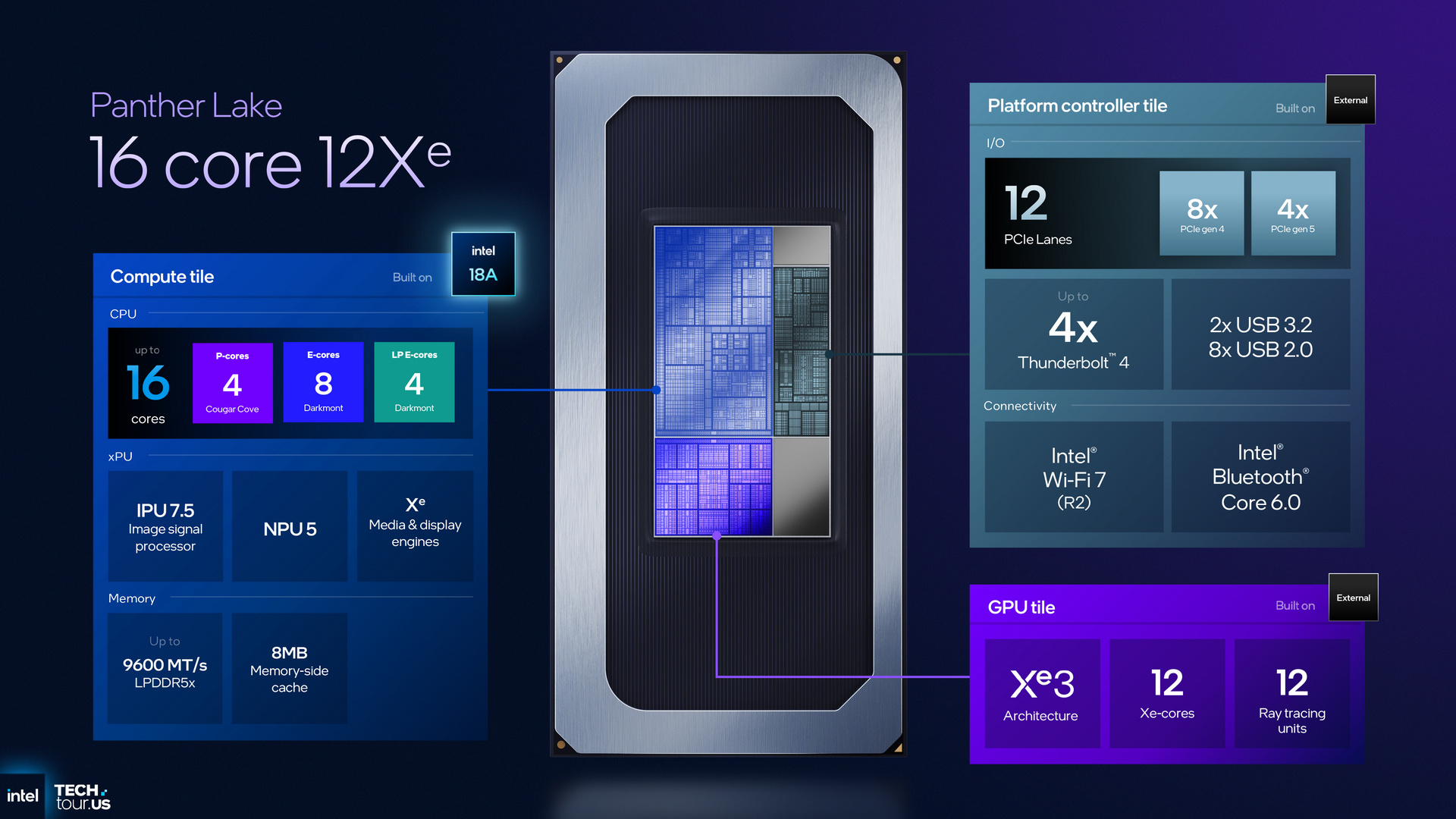 Intel Panther Lake