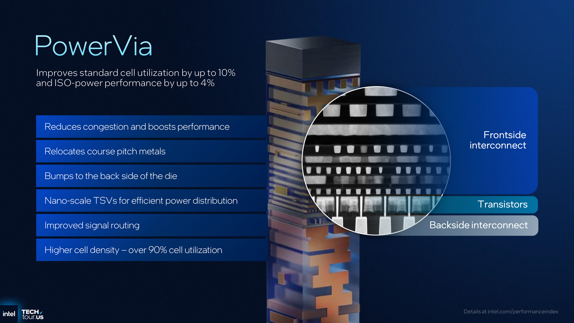 Intel Panther Lake