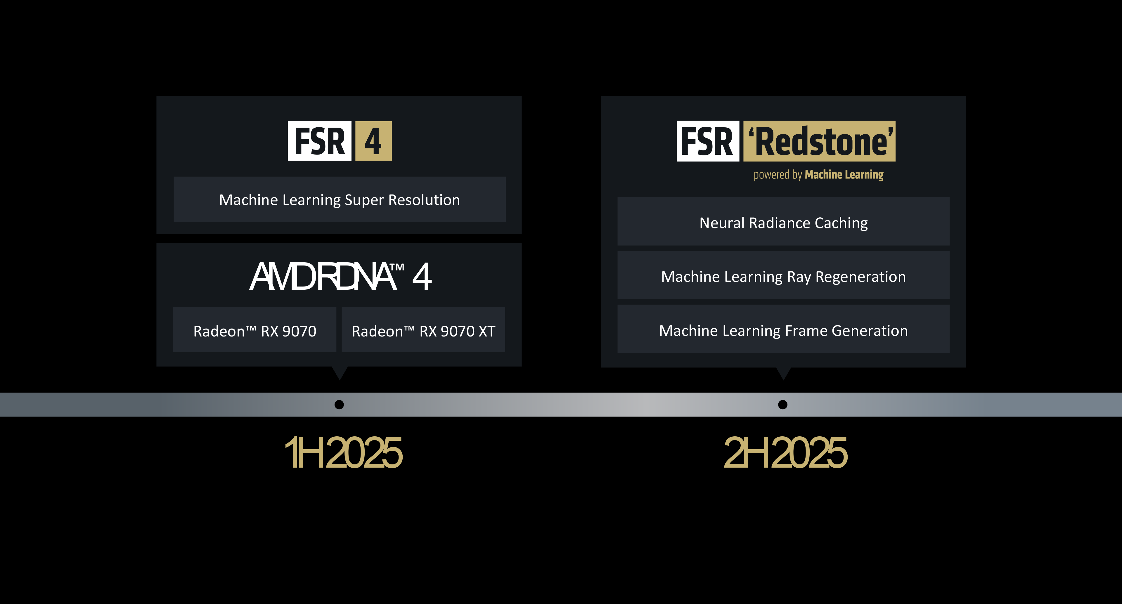 AMD FSR Redstone