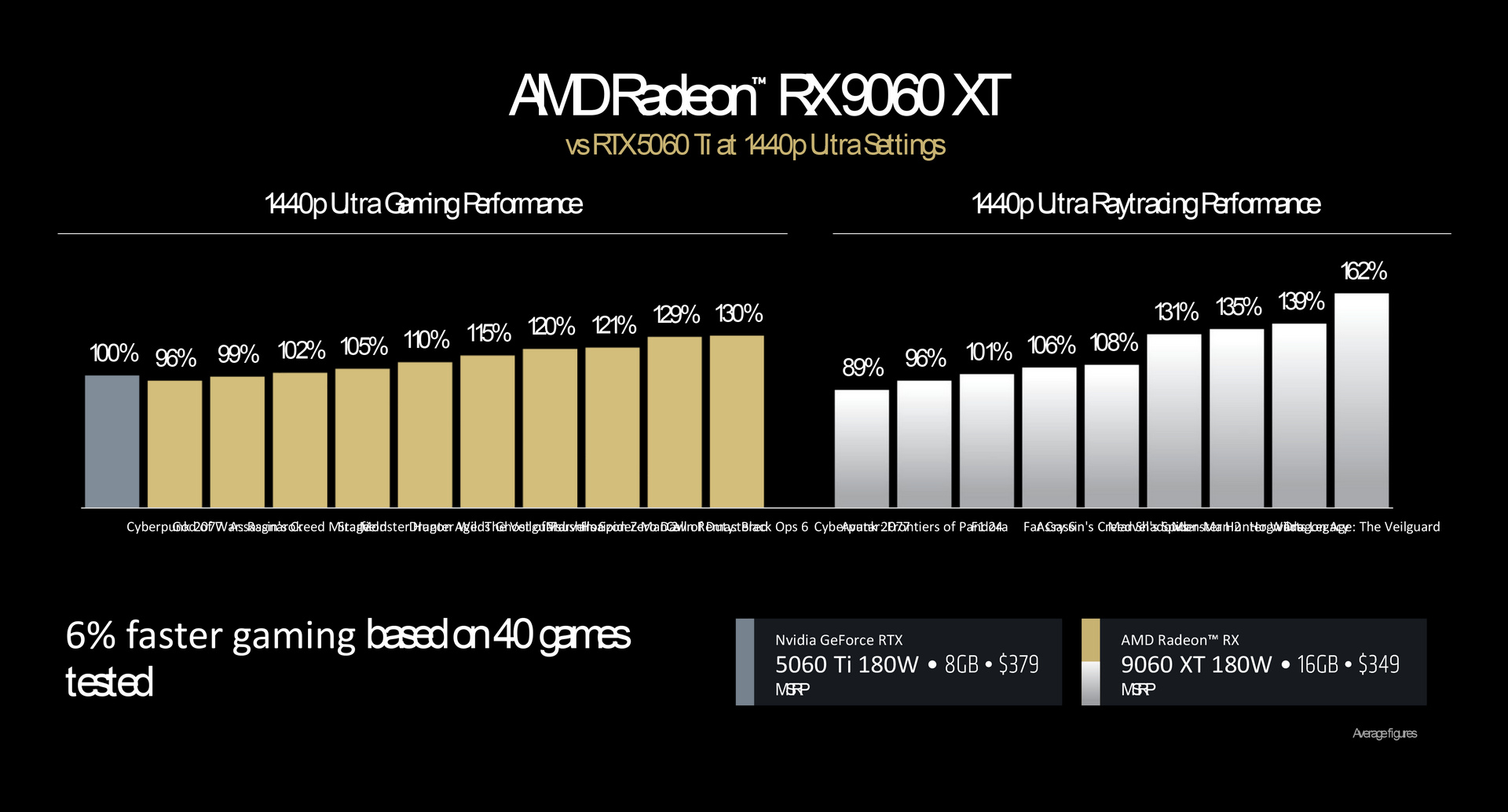 AMD Radeon RX 9060 XT 16GB