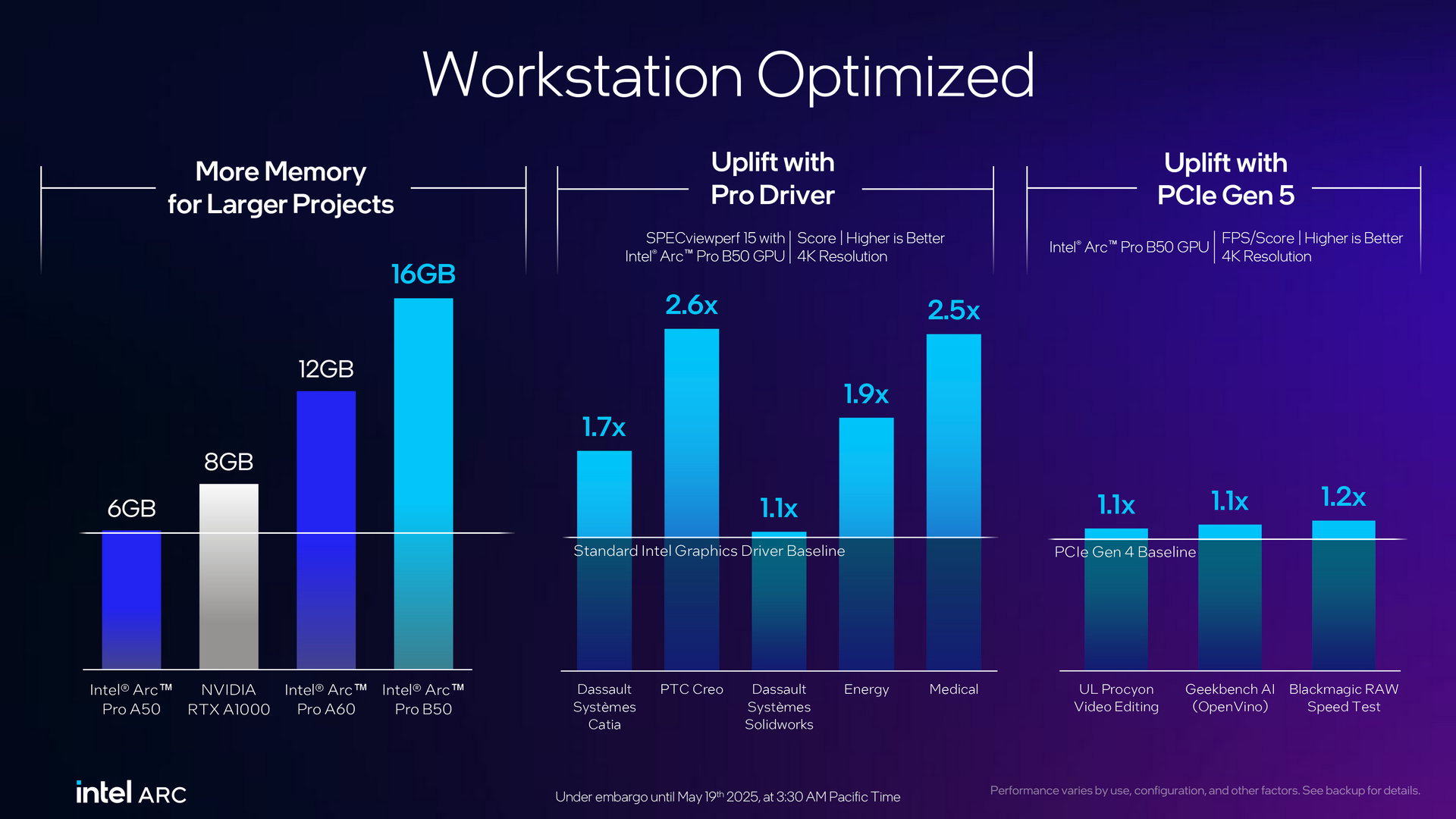 Intel Arc Pro B50