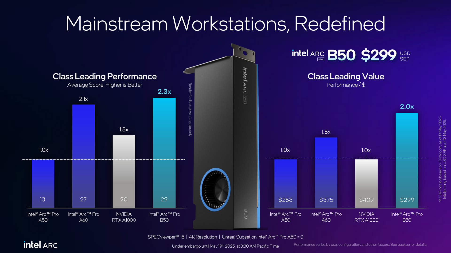 Intel Arc Pro B50