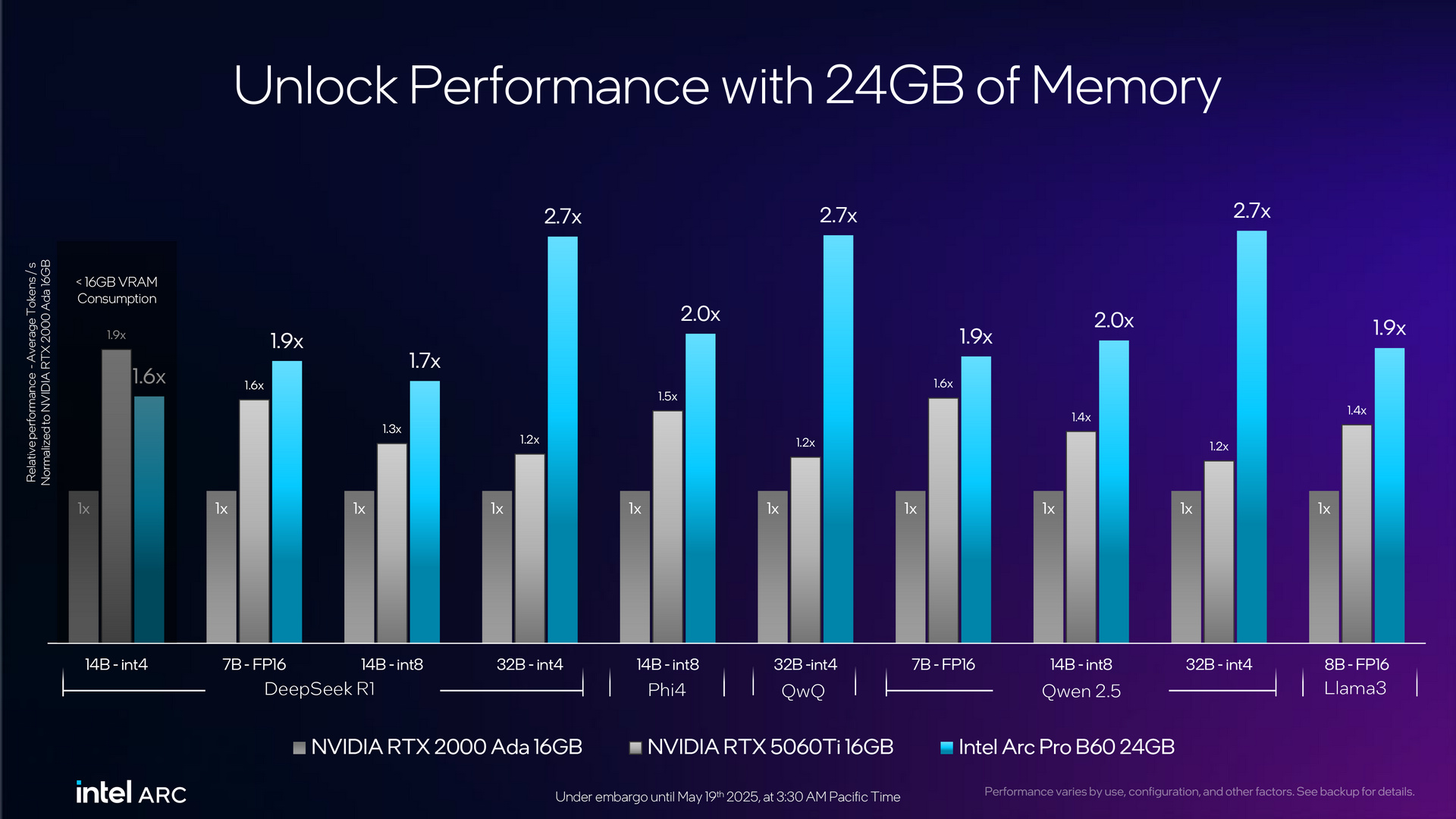 Intel Arc Pro B60