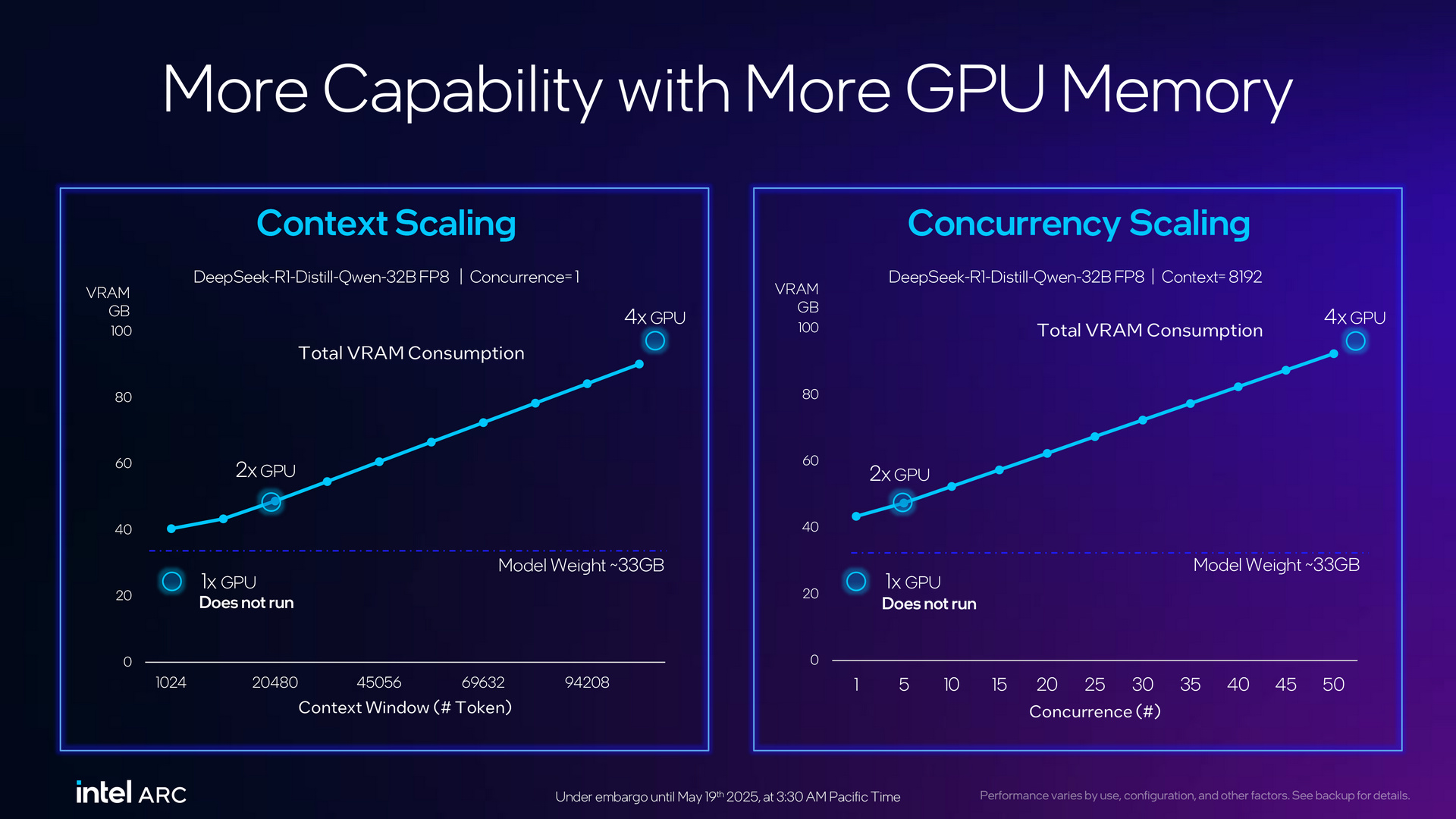 Intel Arc Pro B50