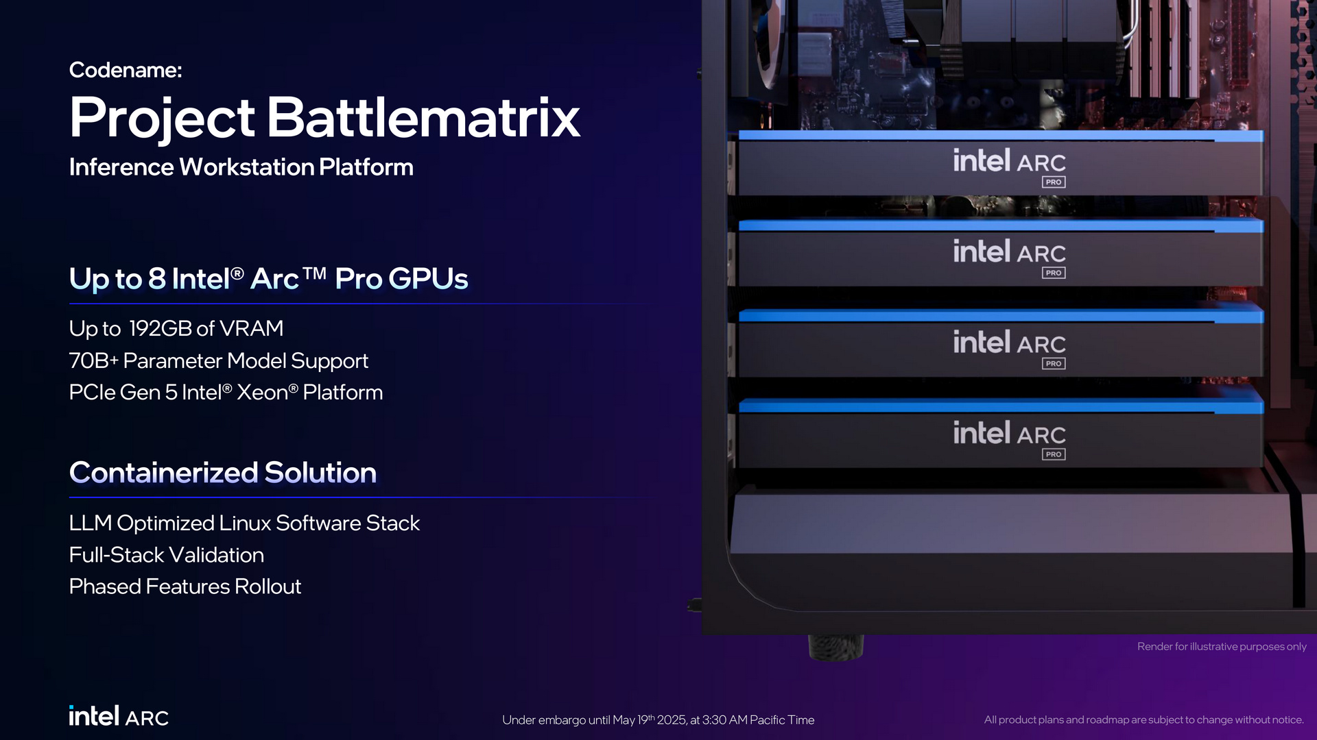 Intel Arc Pro B50