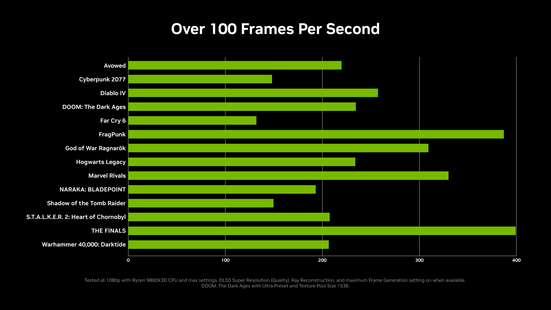NVIDIA GeForce RTX 5060