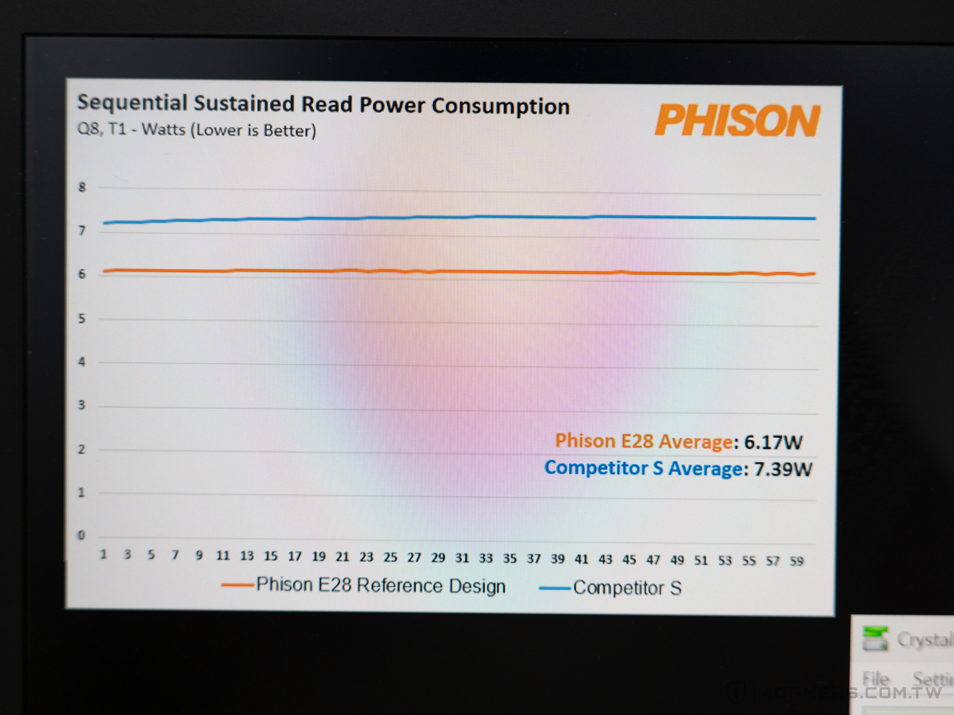 Phison PS5028-E28