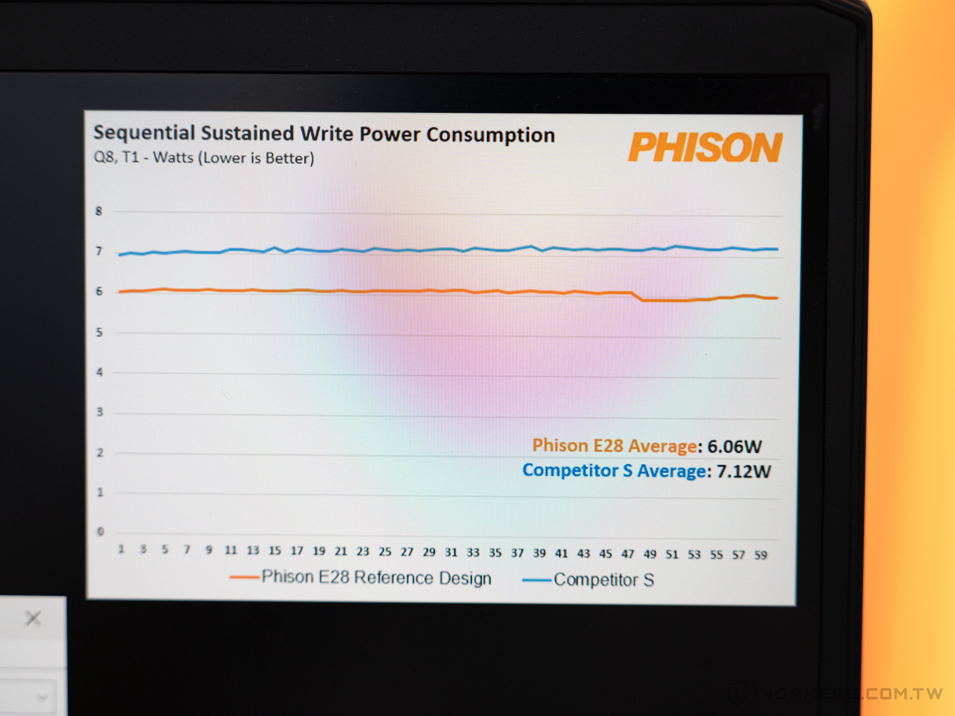 Phison PS5028-E28