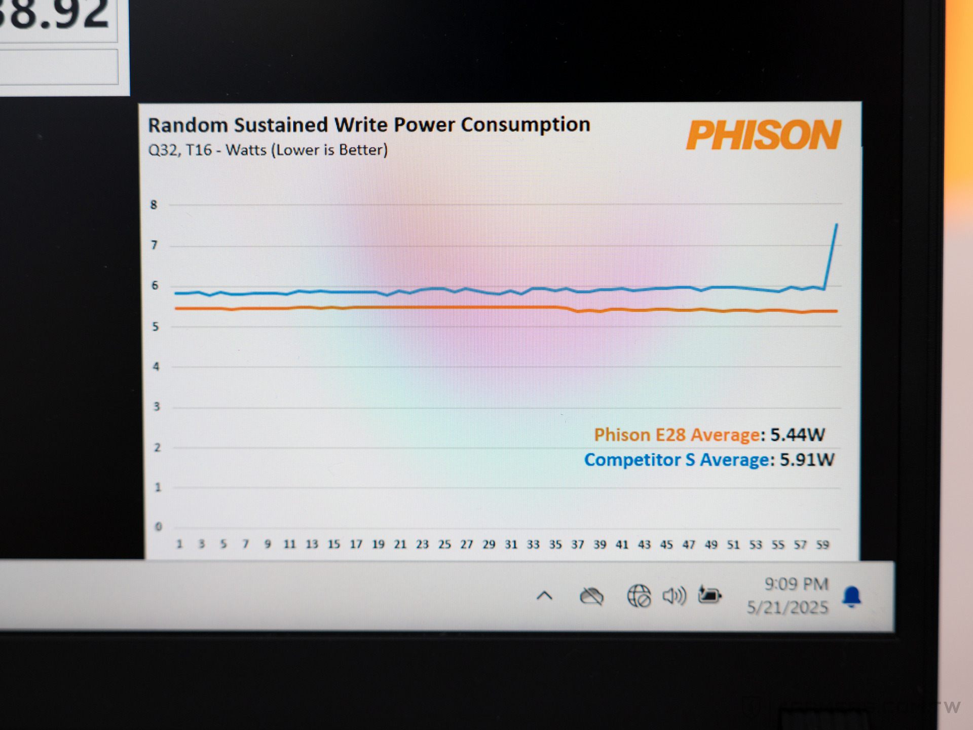 Phison PS5028-E28