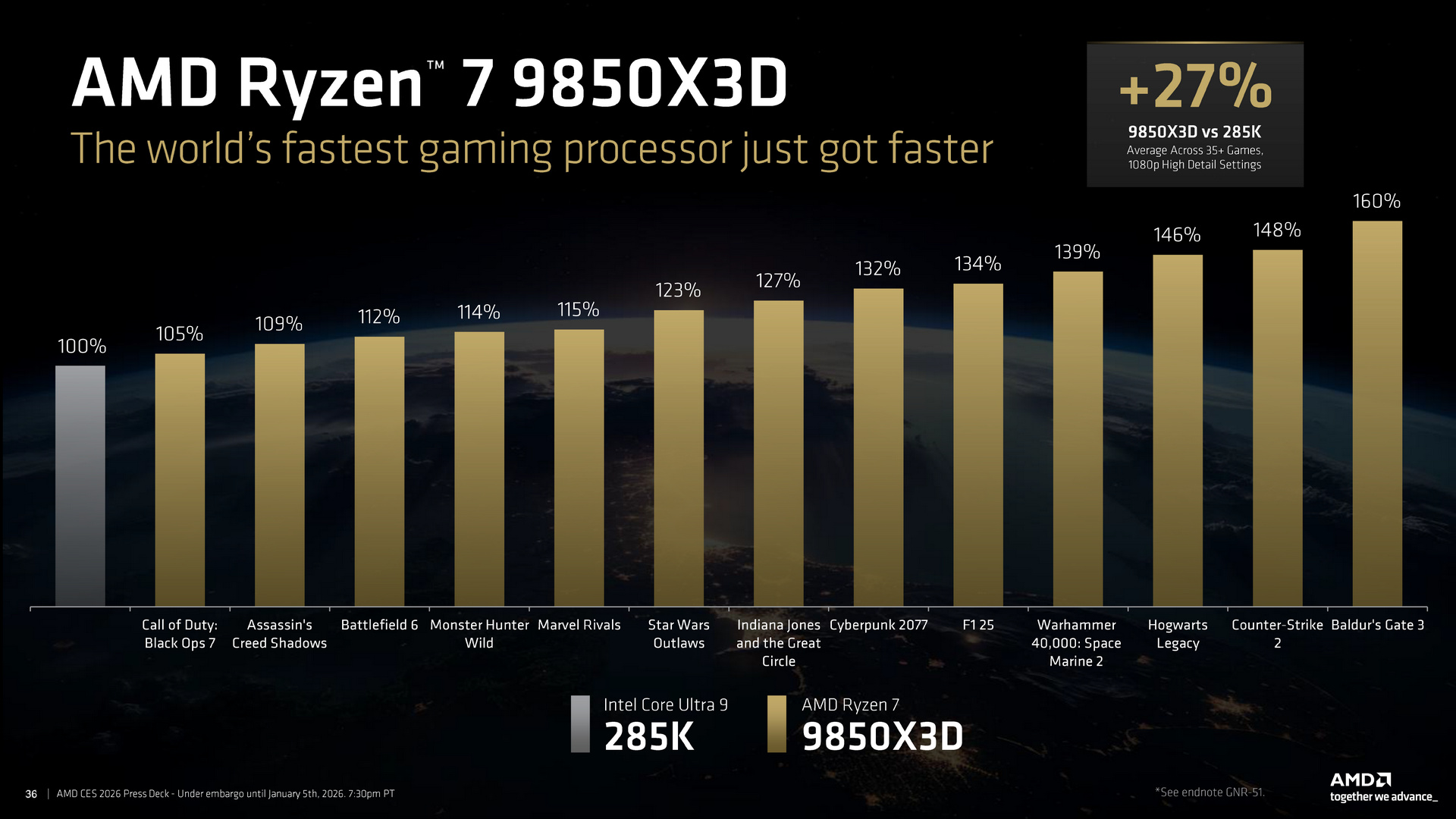 AMD Ryzen 7 9850X3D