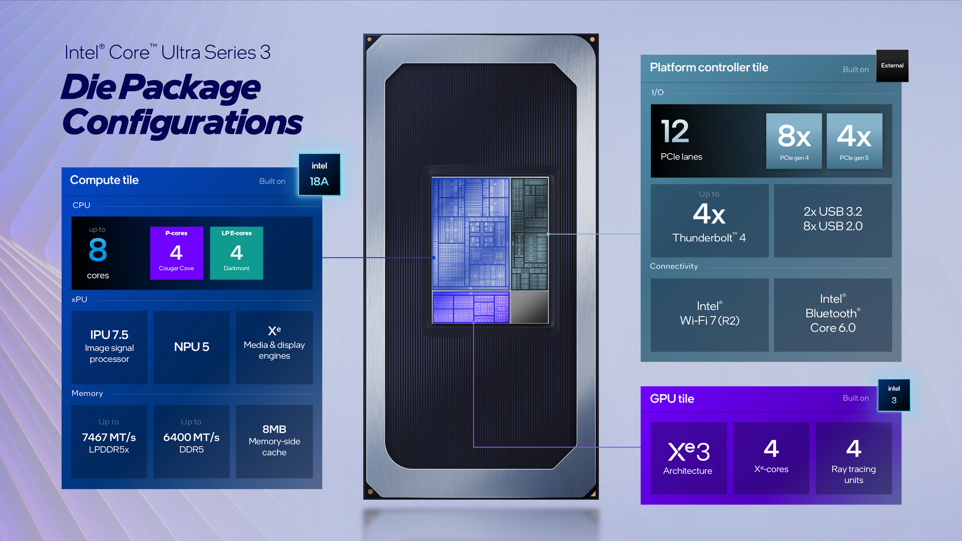 Intel Panther Lake Core Ultra 系列 3 處理器