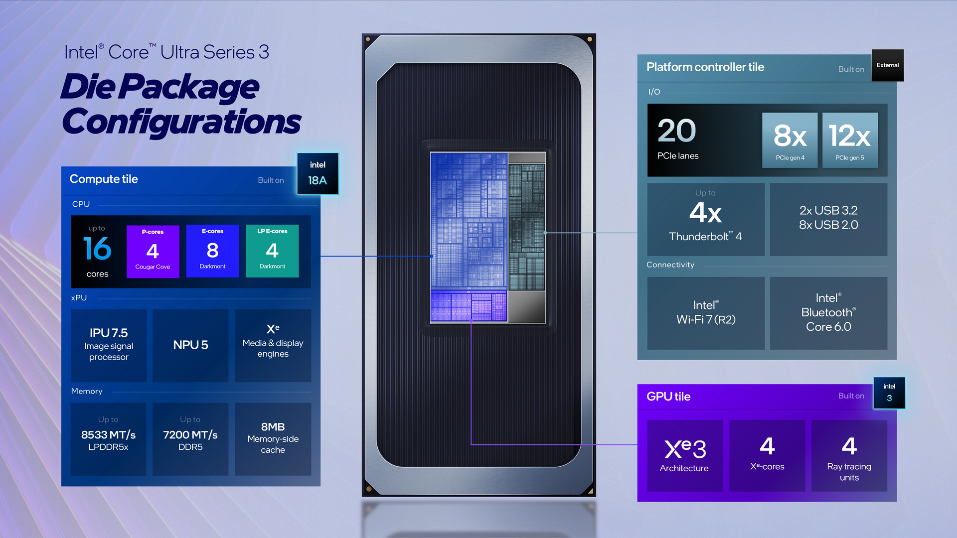 Intel Panther Lake Core Ultra 系列 3 處理器