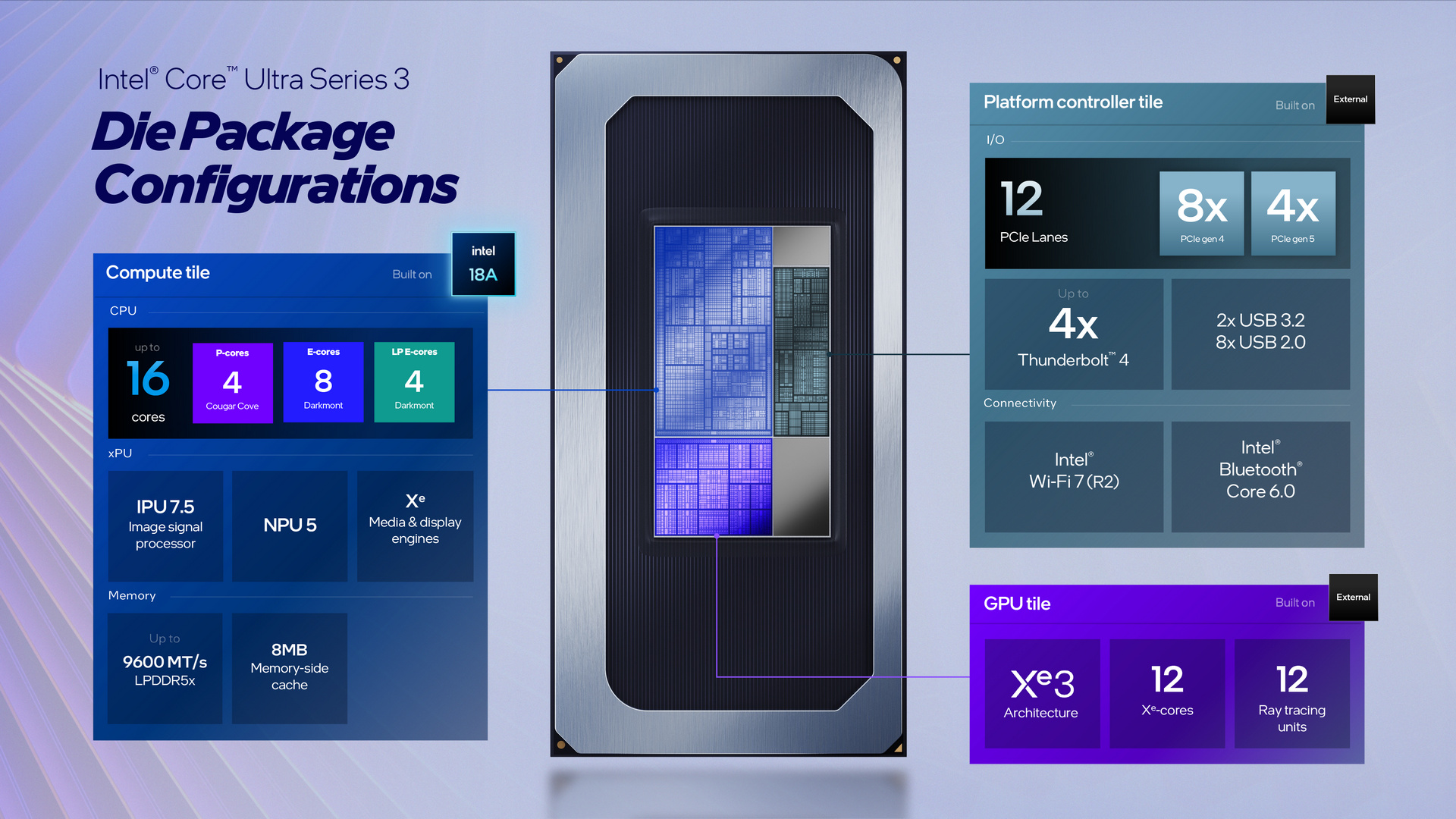 Intel Panther Lake Core Ultra 系列 3 處理器