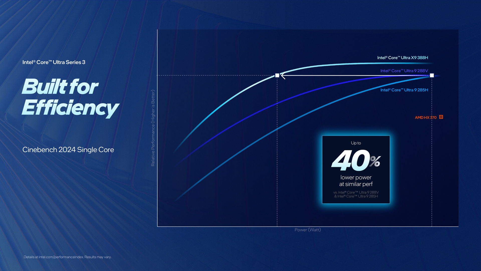 Intel Panther Lake Core Ultra 系列 3 處理器