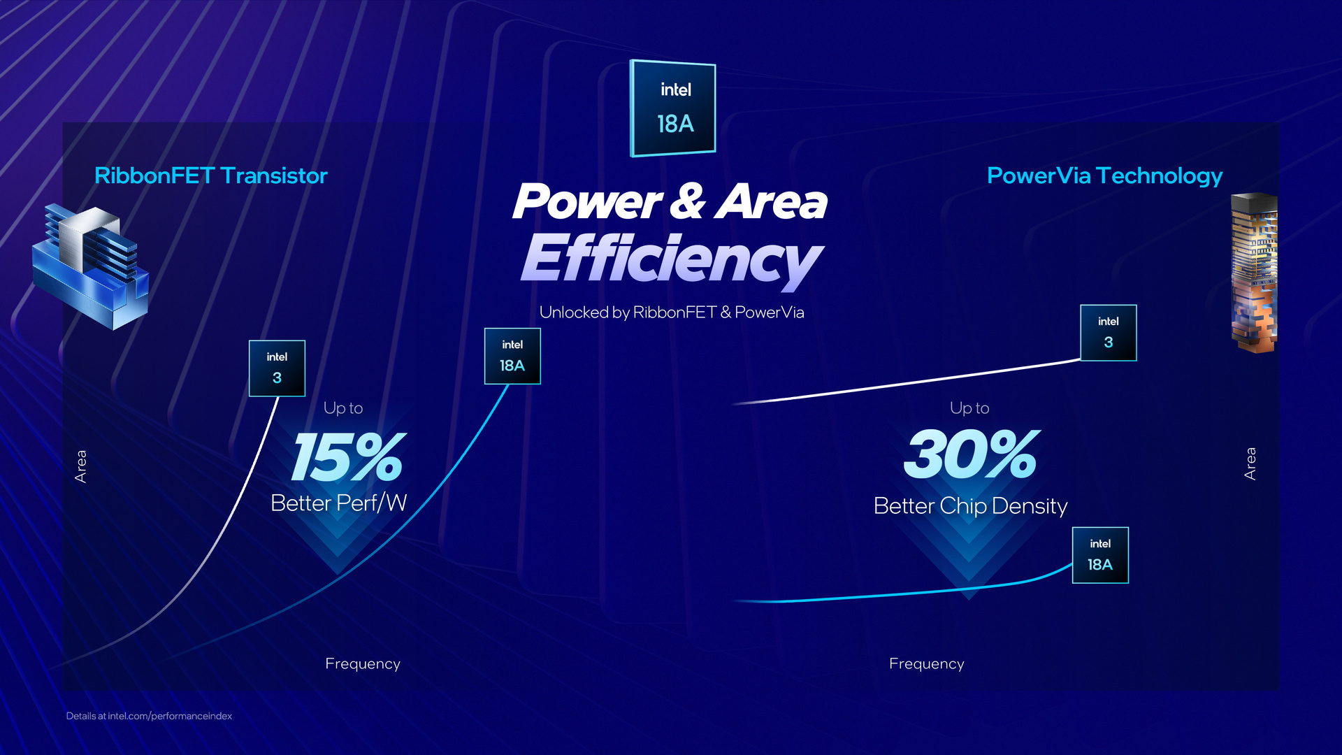 Intel Panther Lake Core Ultra 系列 3 處理器